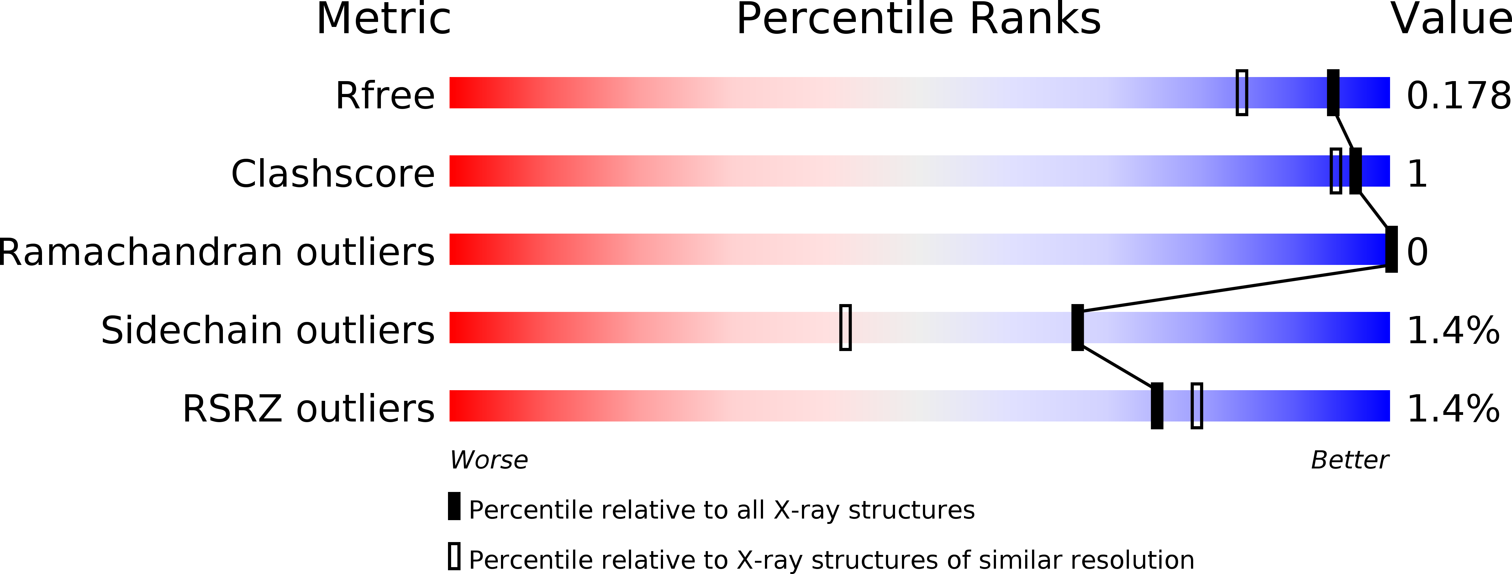 5FYO validation report