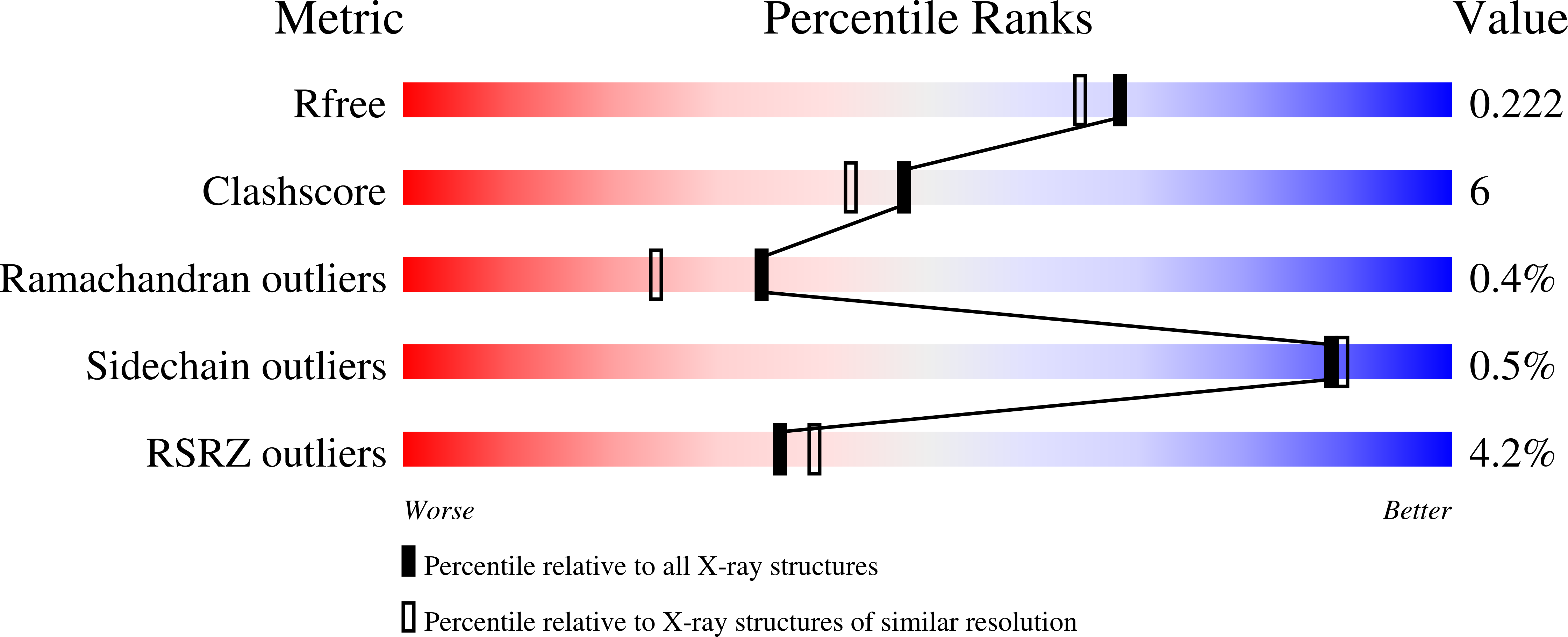 5FYS validation report