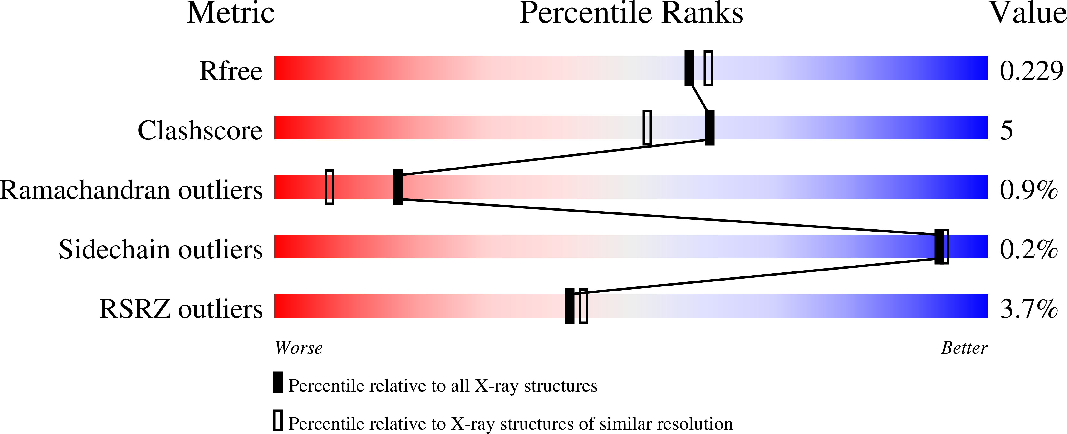 5FYU validation report