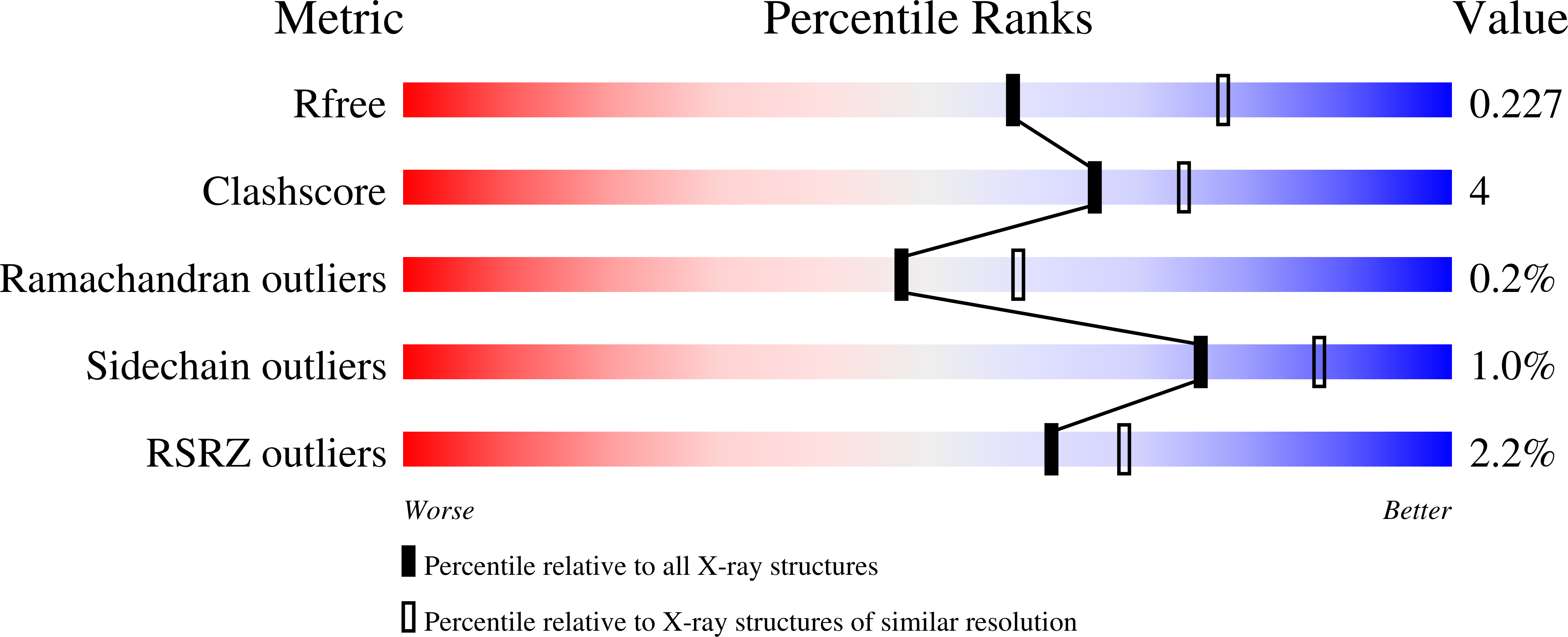 5FZ7 validation report