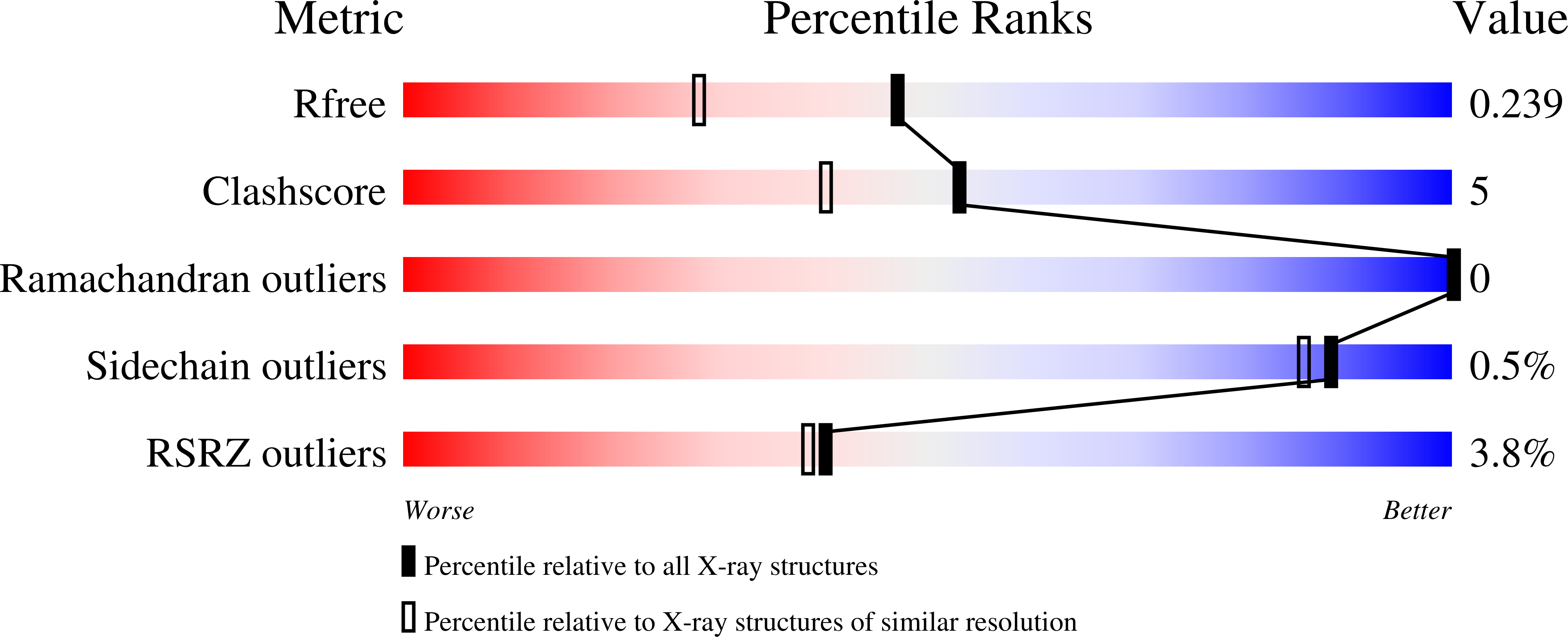5FZ8 validation report