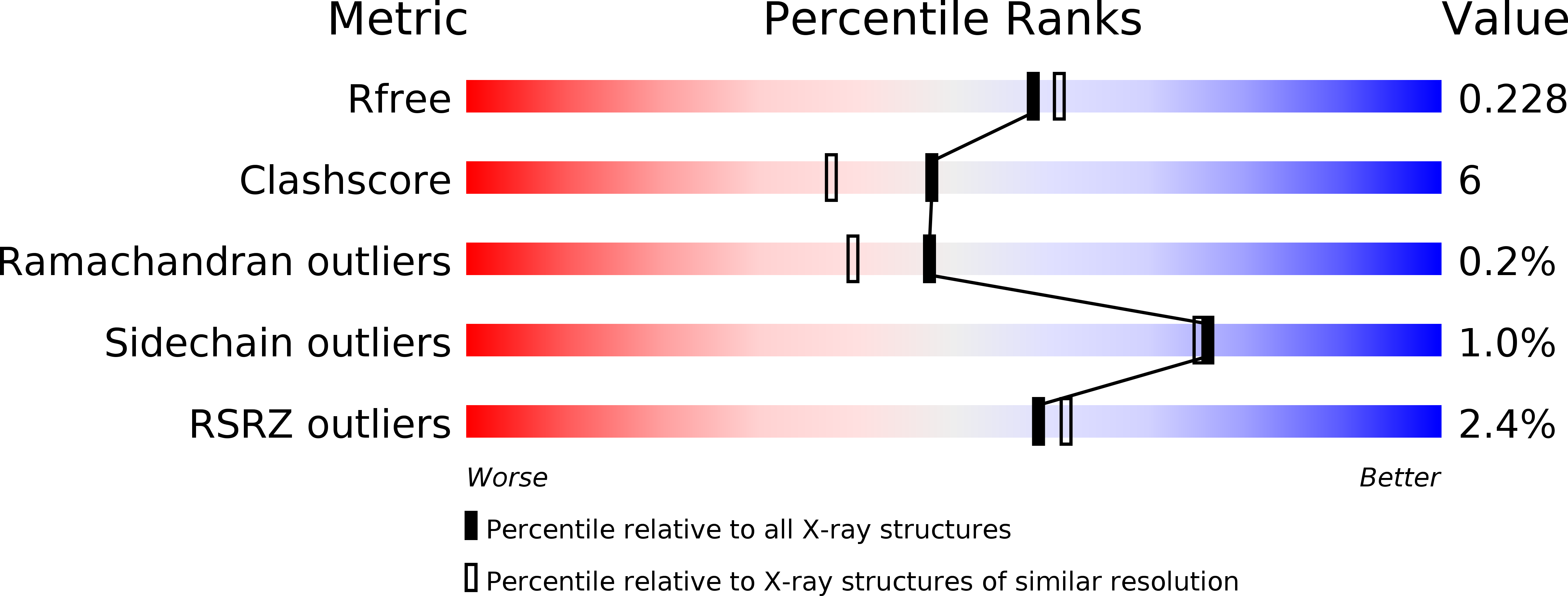 5FZ9 validation report