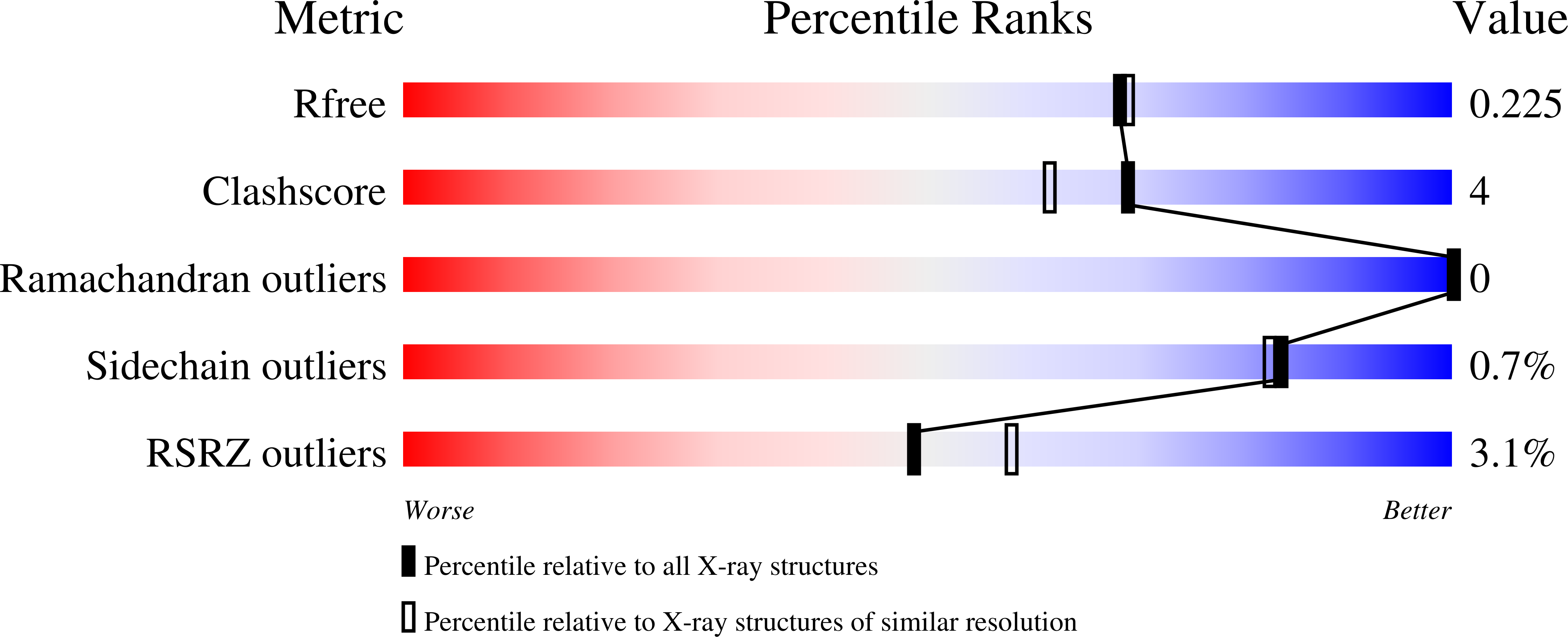 5FZG validation report