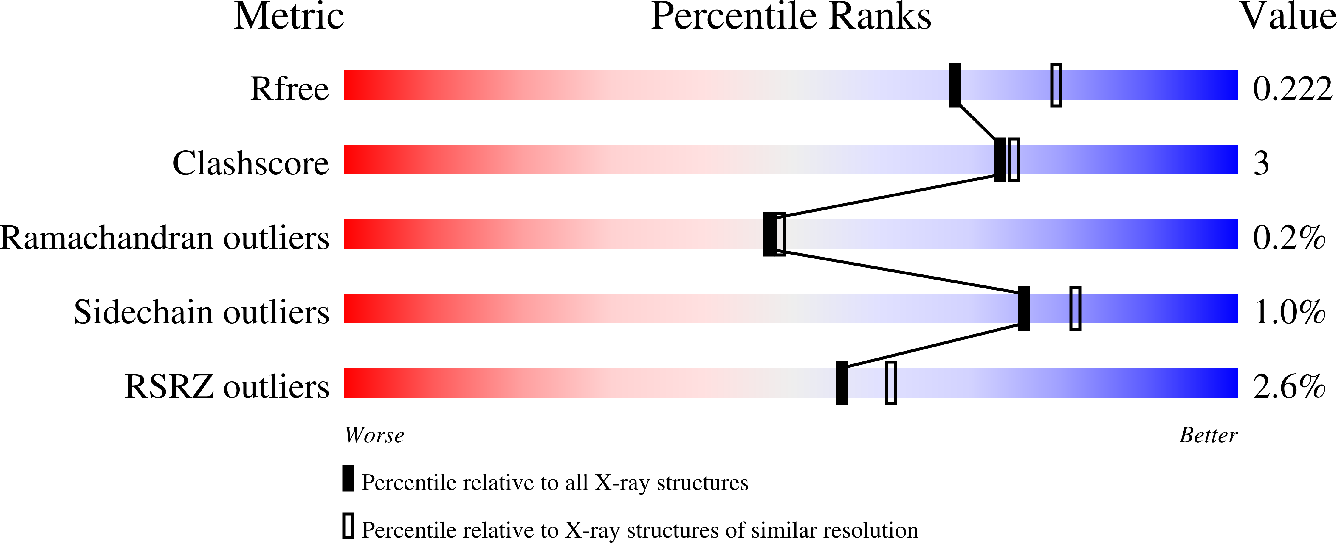 5FZH validation report