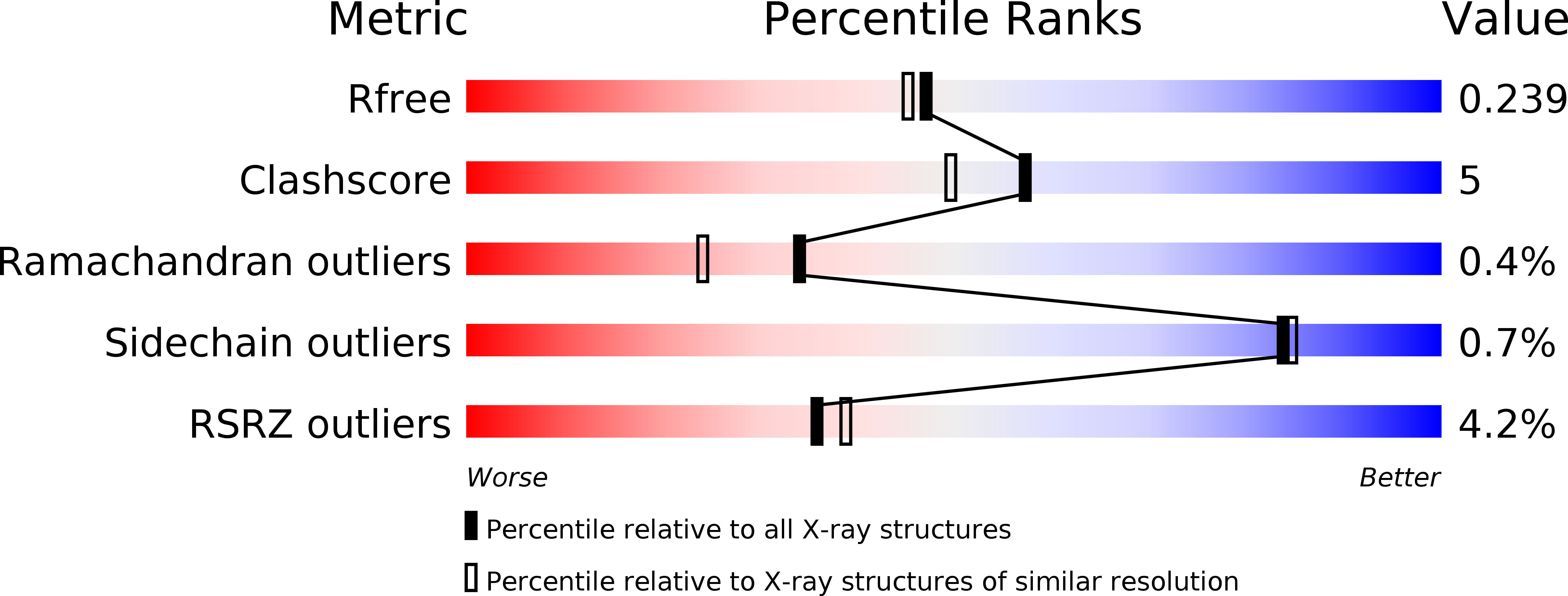 5FZK validation report