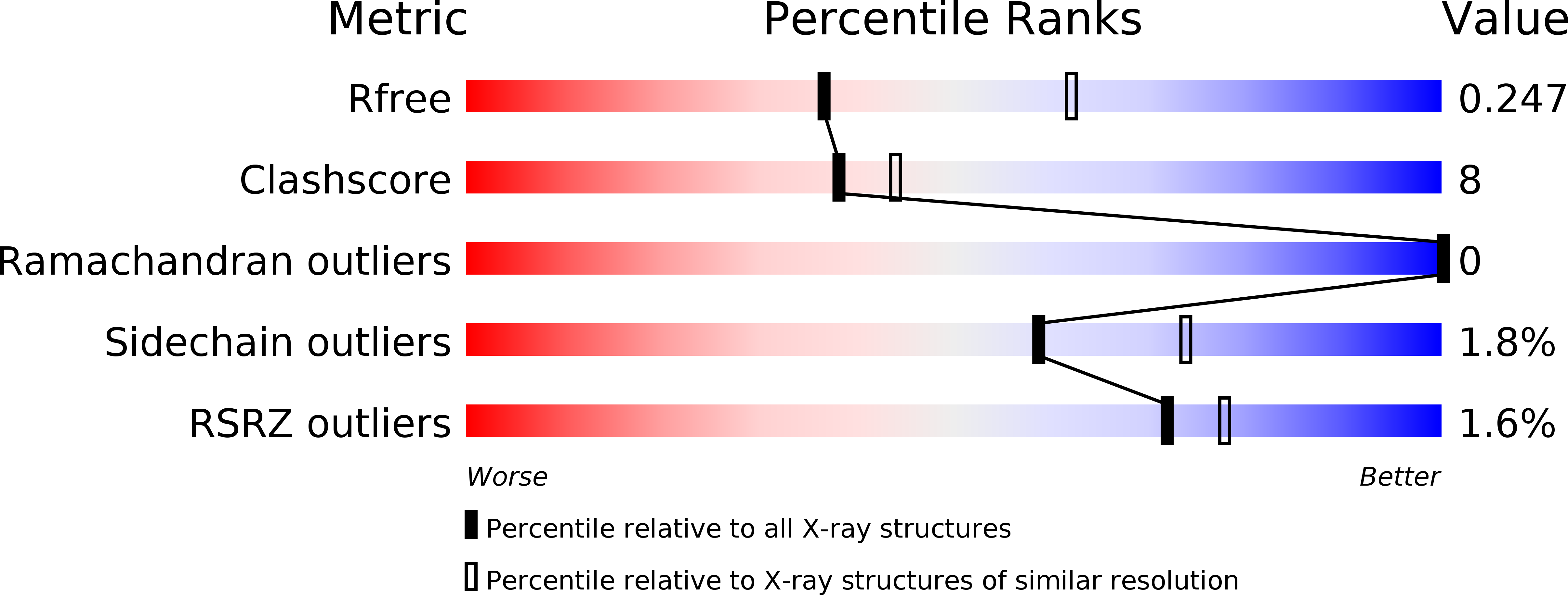 5FZZ validation report