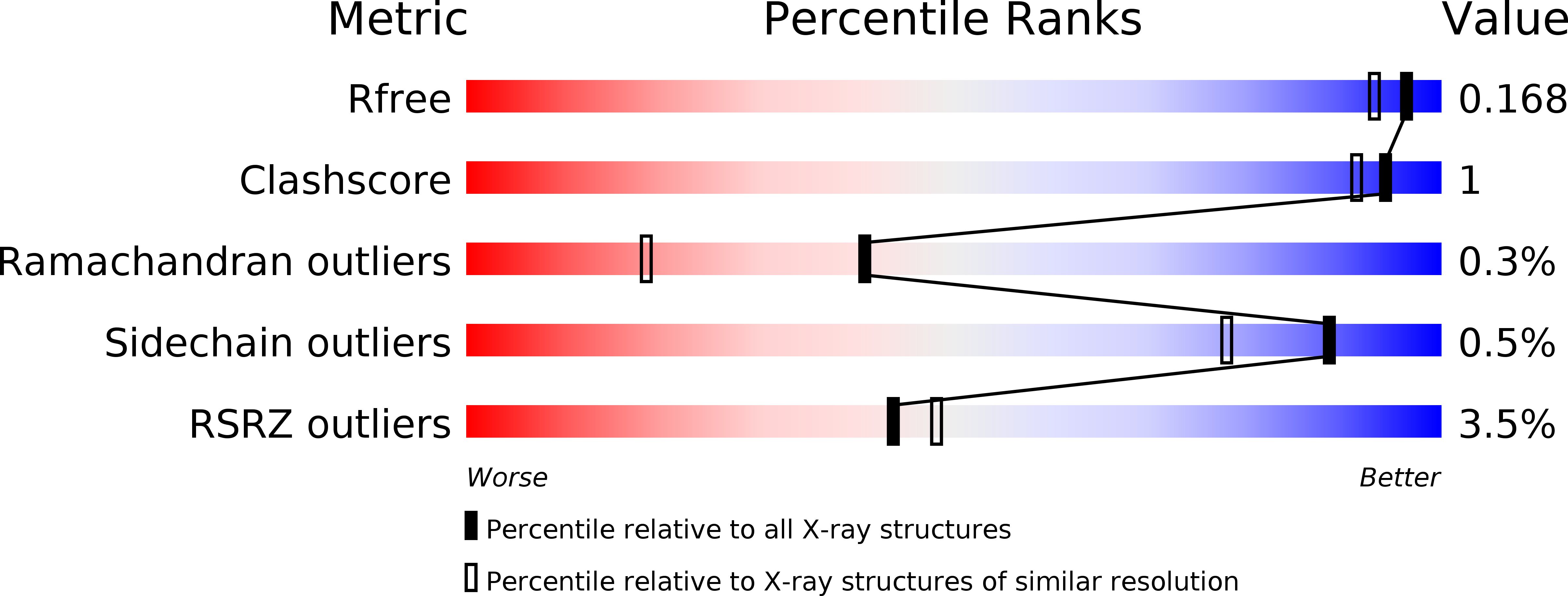 5G4H validation report