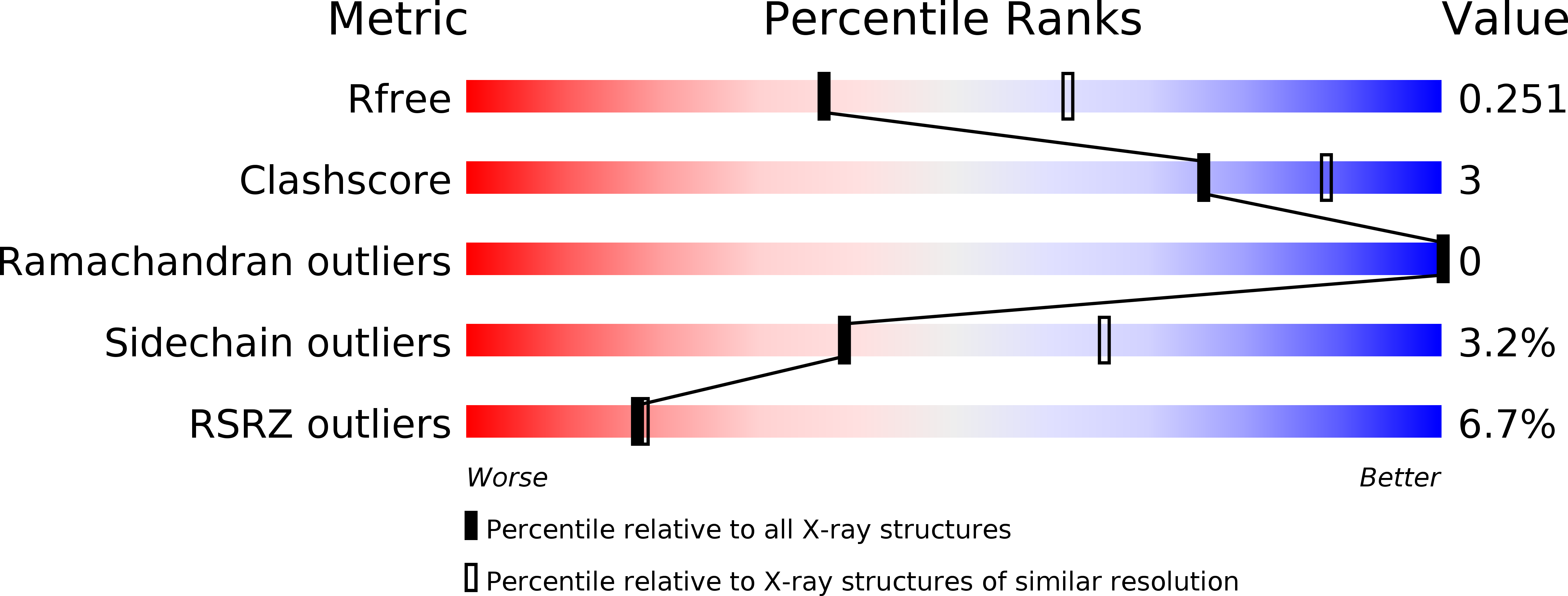 5ghr validation report