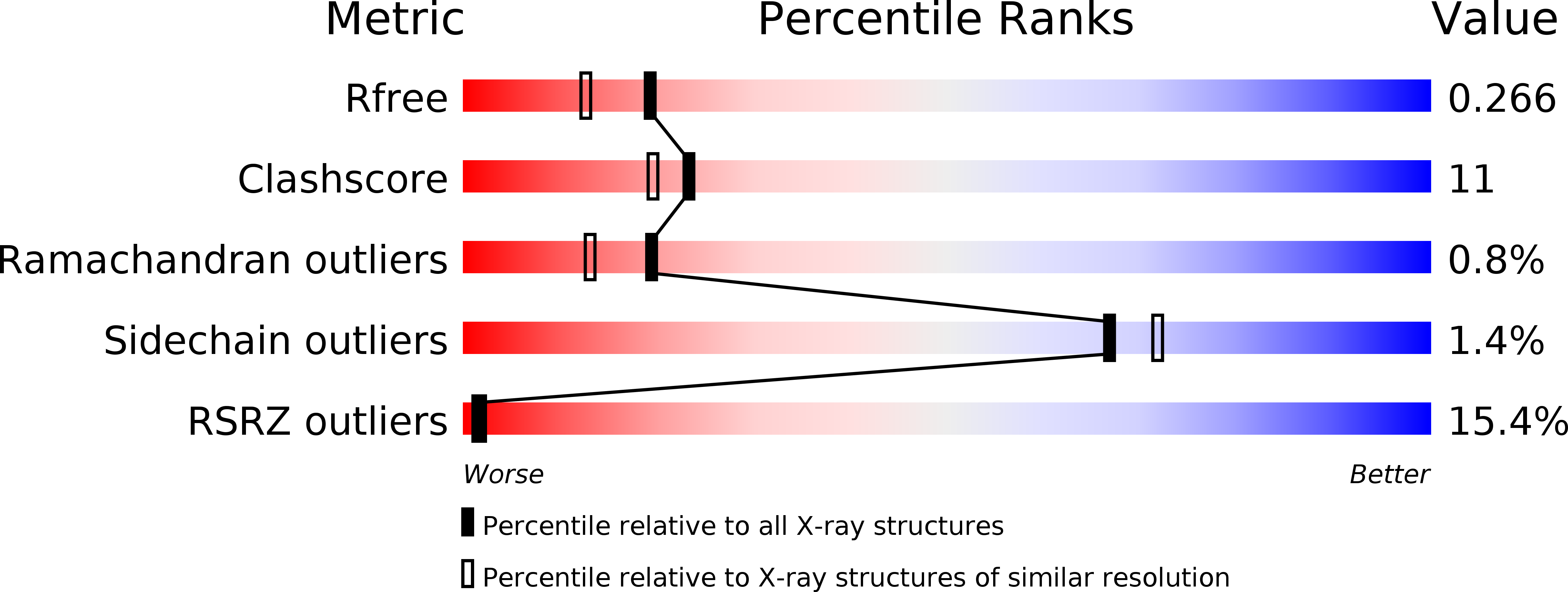 5GKW validation report