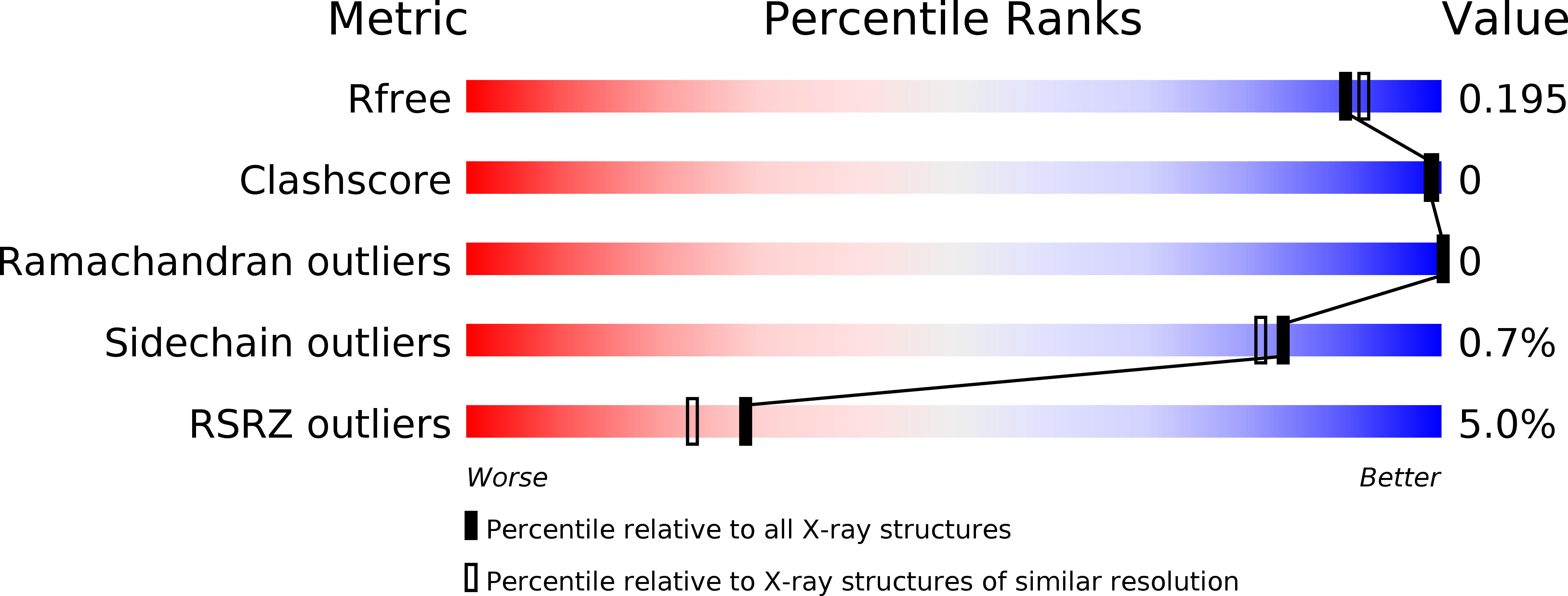 5GLL validation report