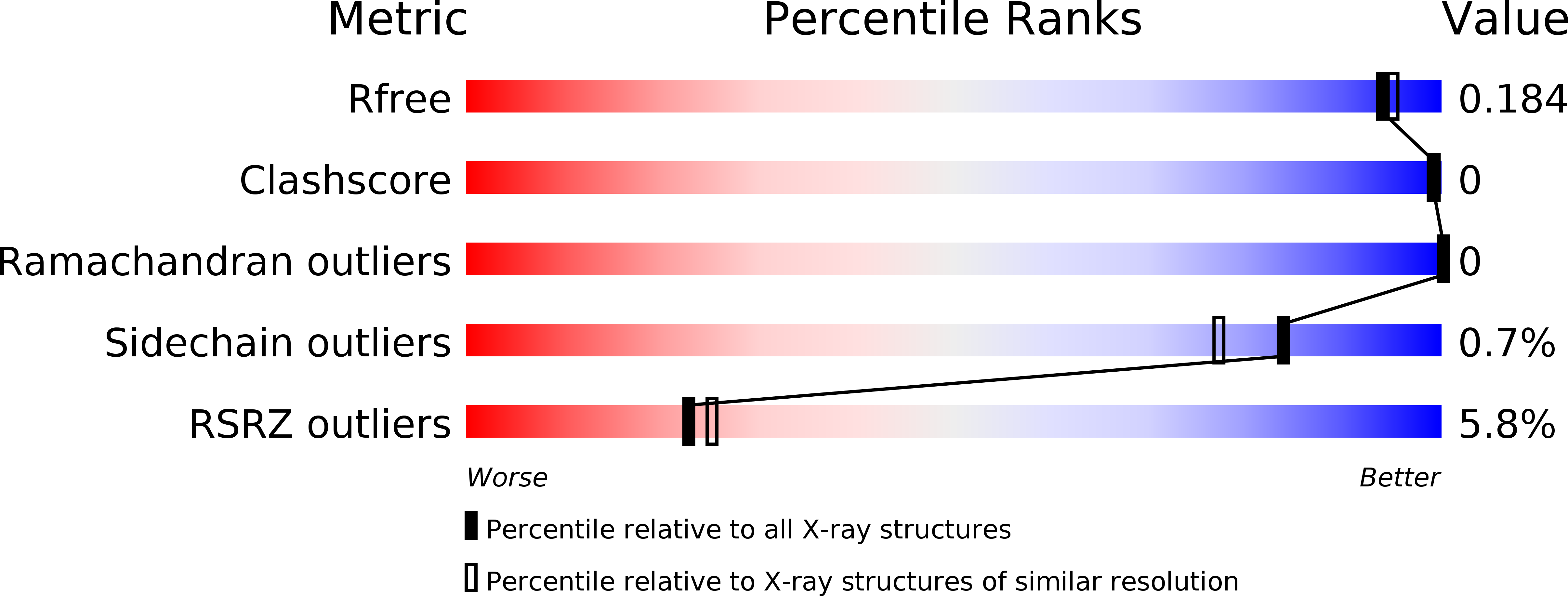 5GLN validation report