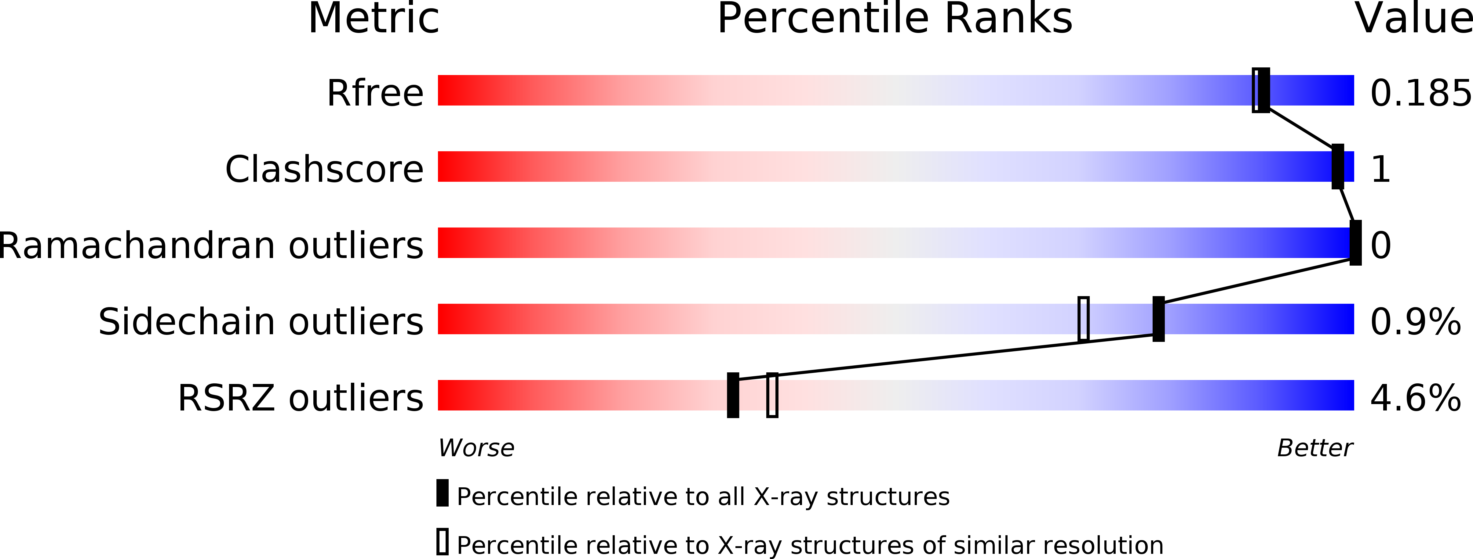 5GLR validation report