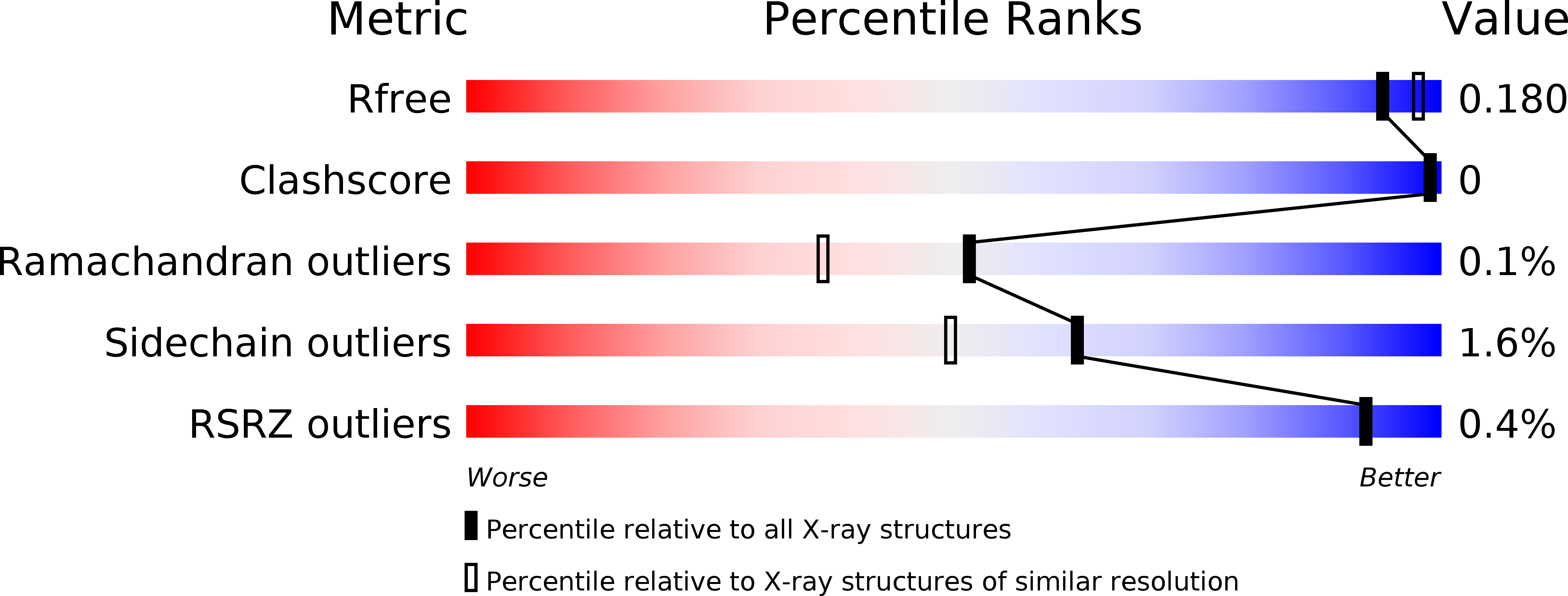 5GQU validation report