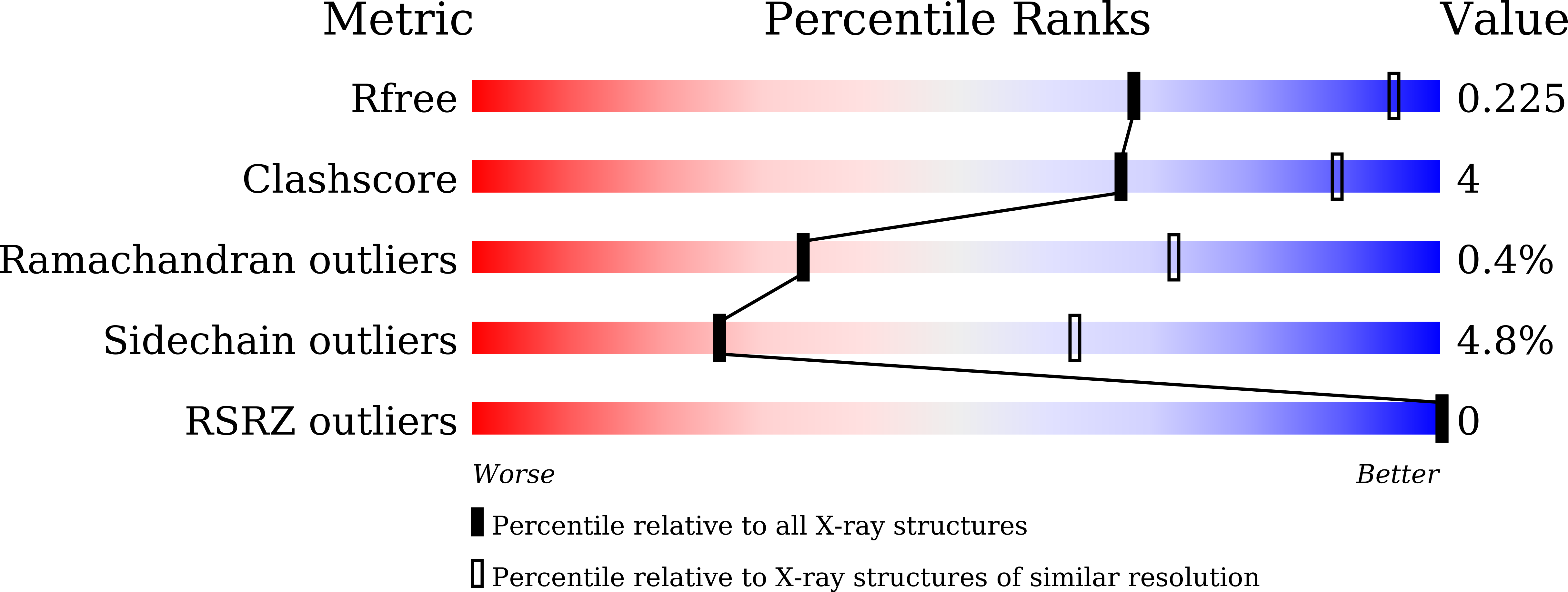 5GQV validation report