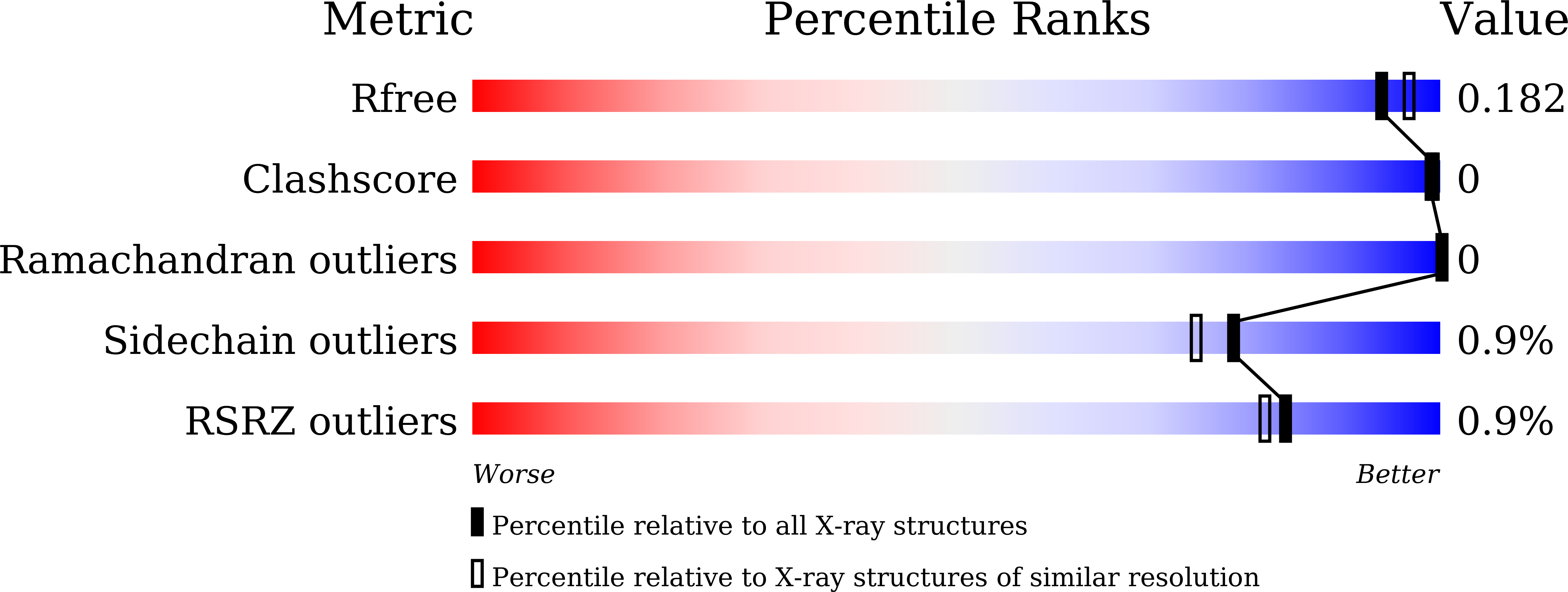 5GQW validation report