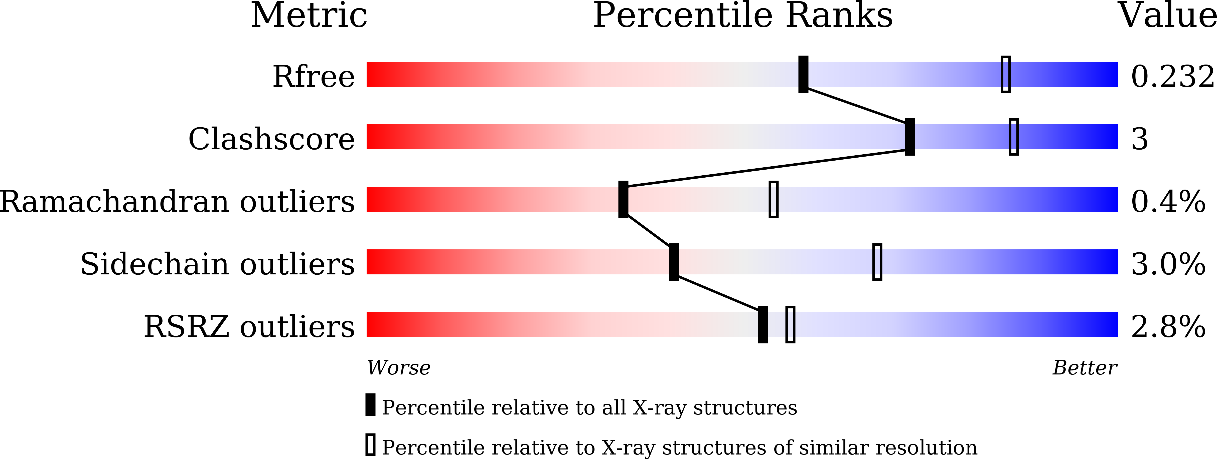 5GR1 validation report