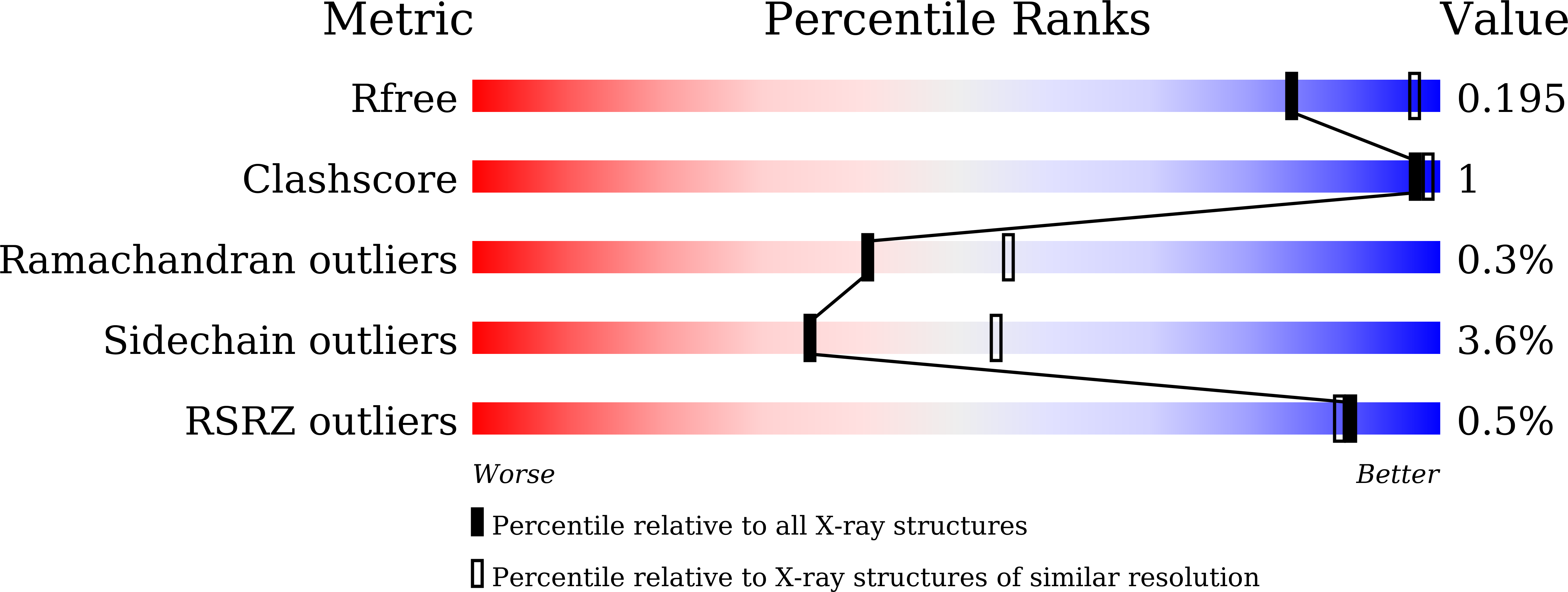 5GR5 validation report