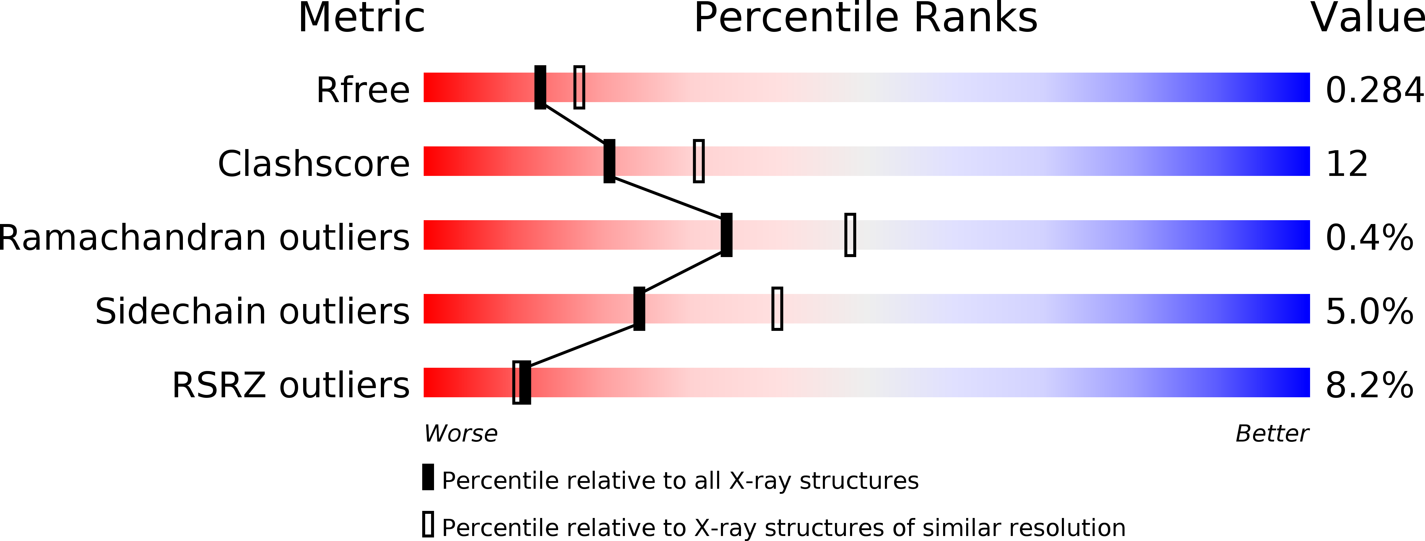 5GS4 validation report