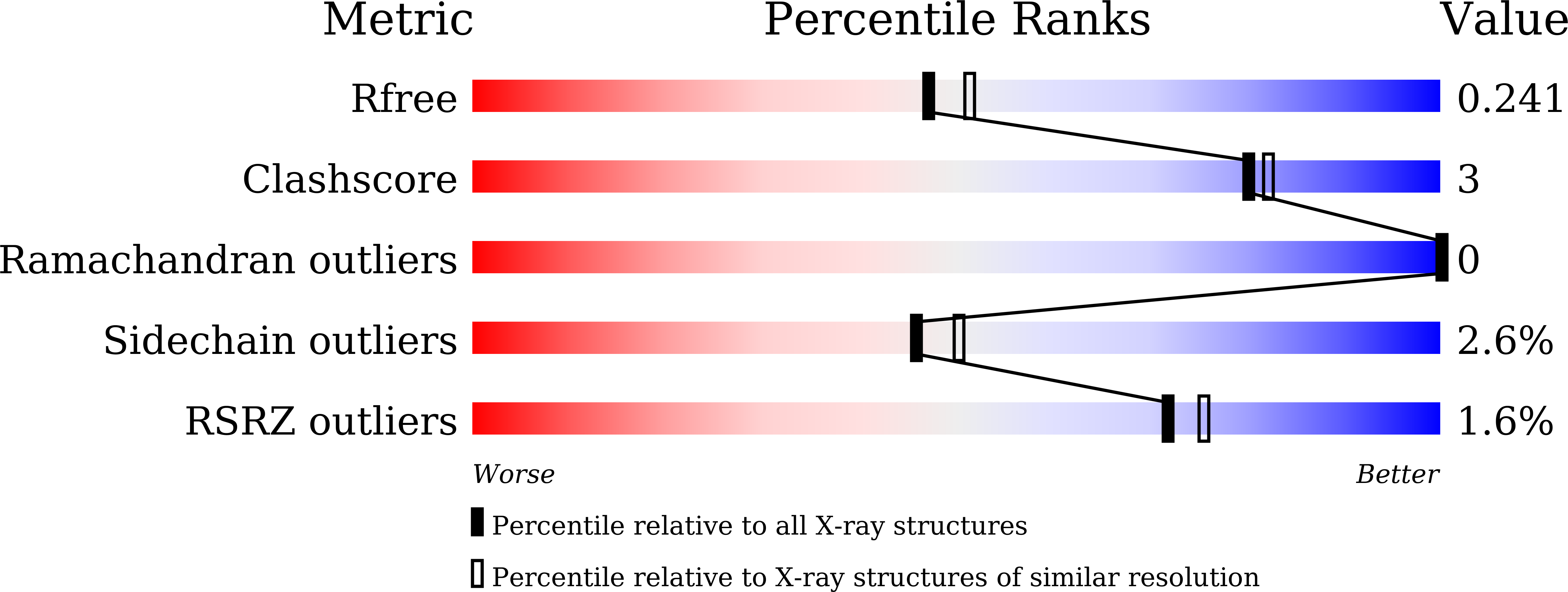 5GV4 validation report