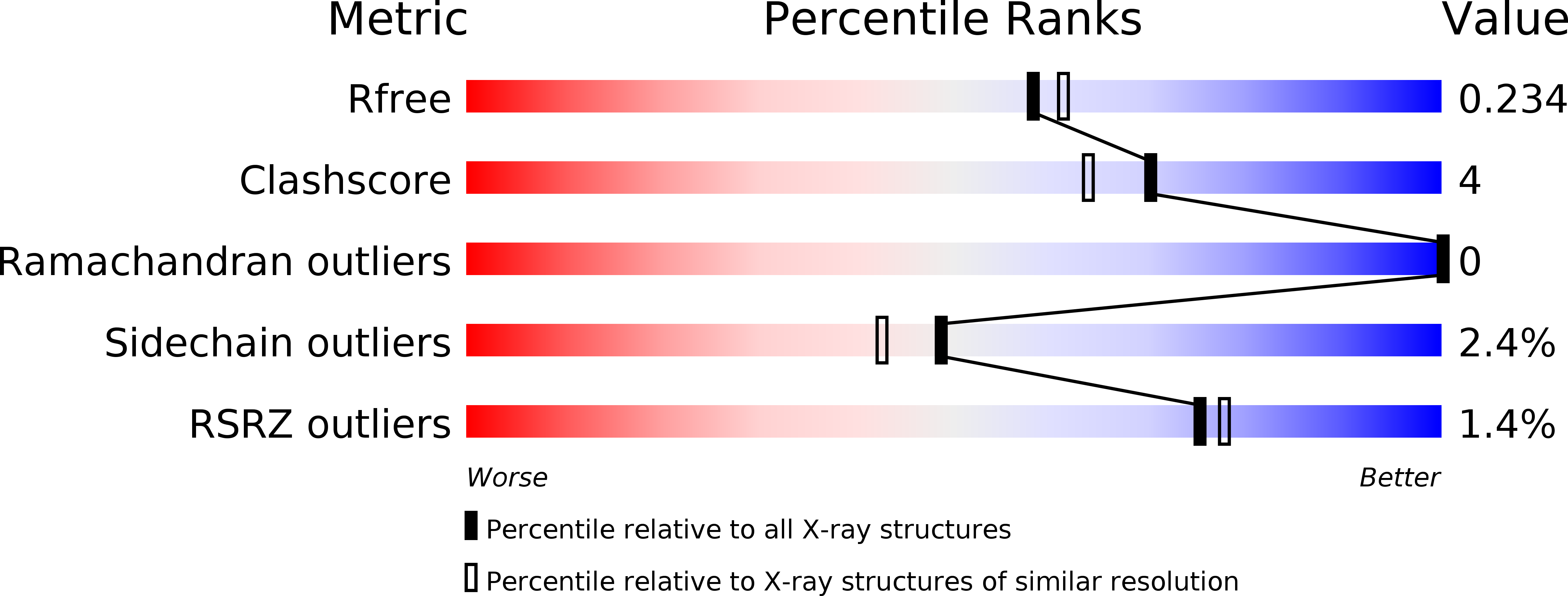 5GXZ validation report