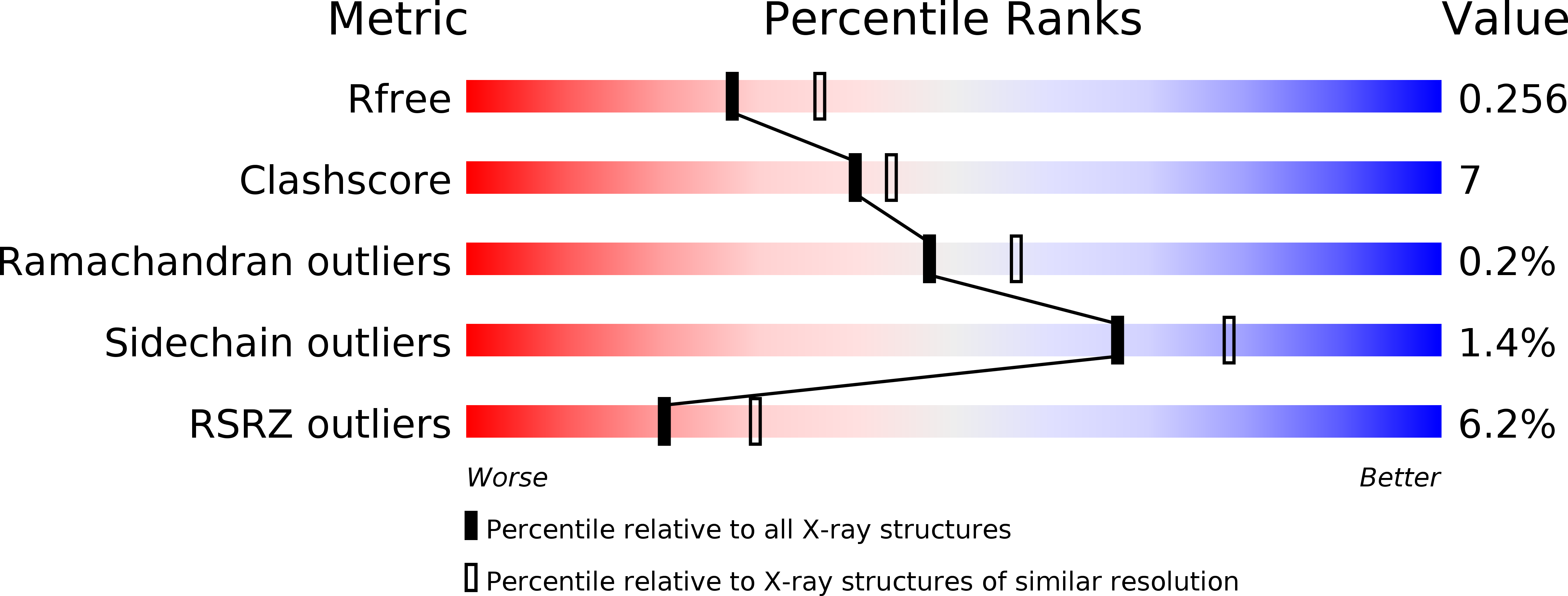 5GZX validation report