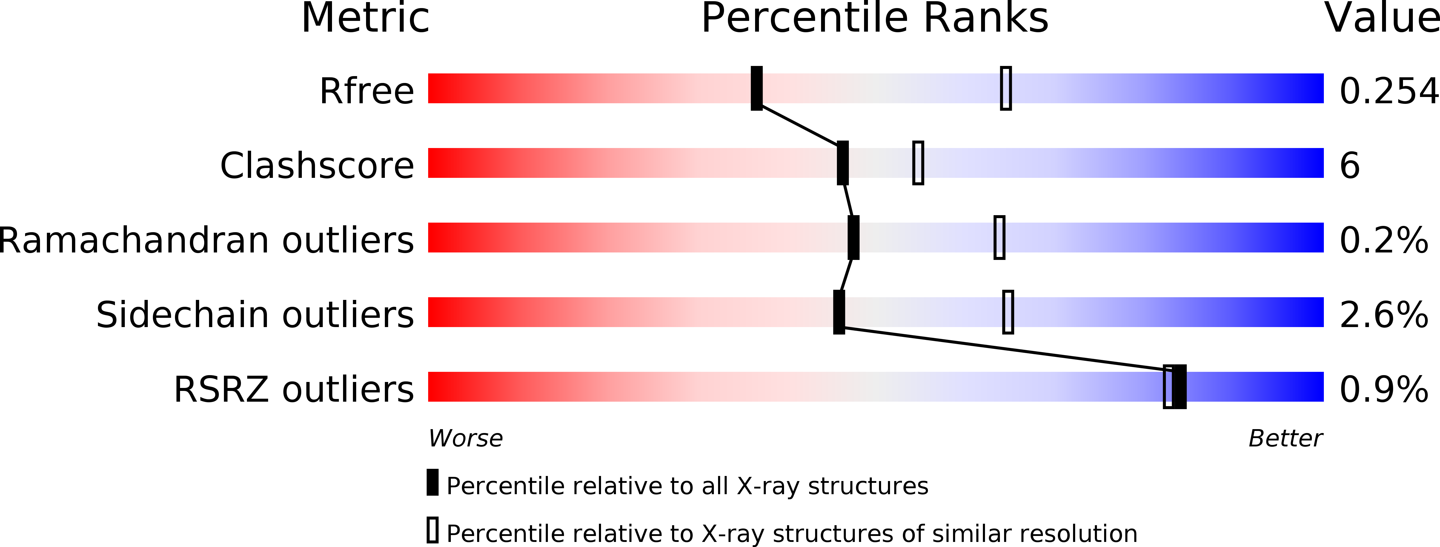 5H00 validation report