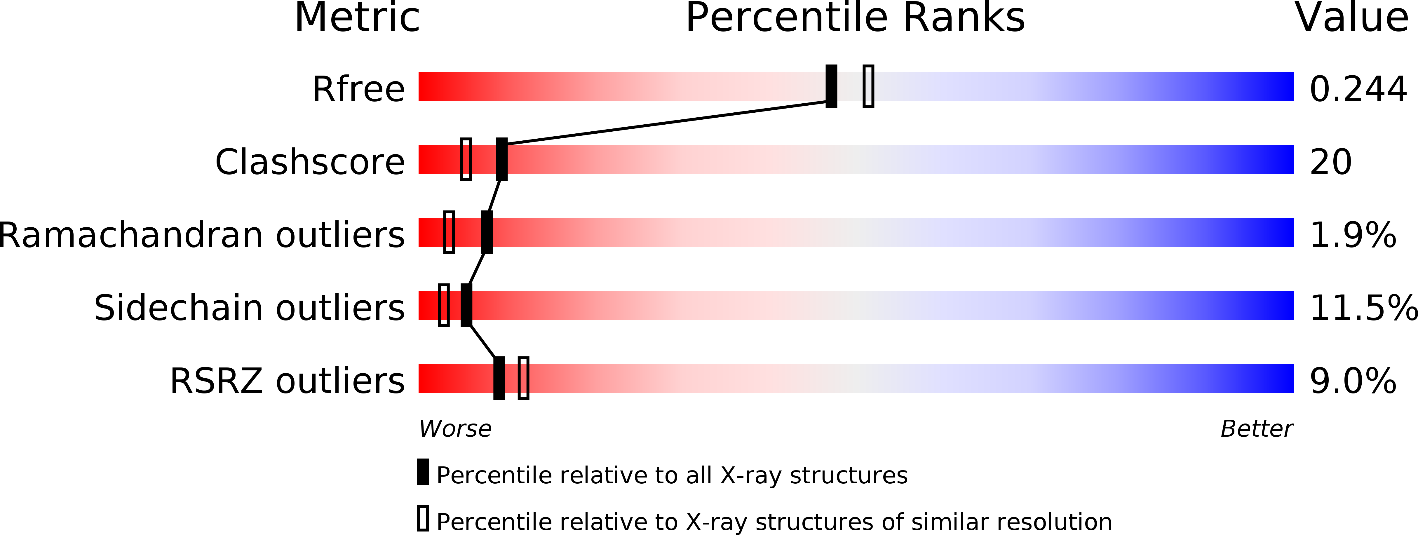 5H3X validation report