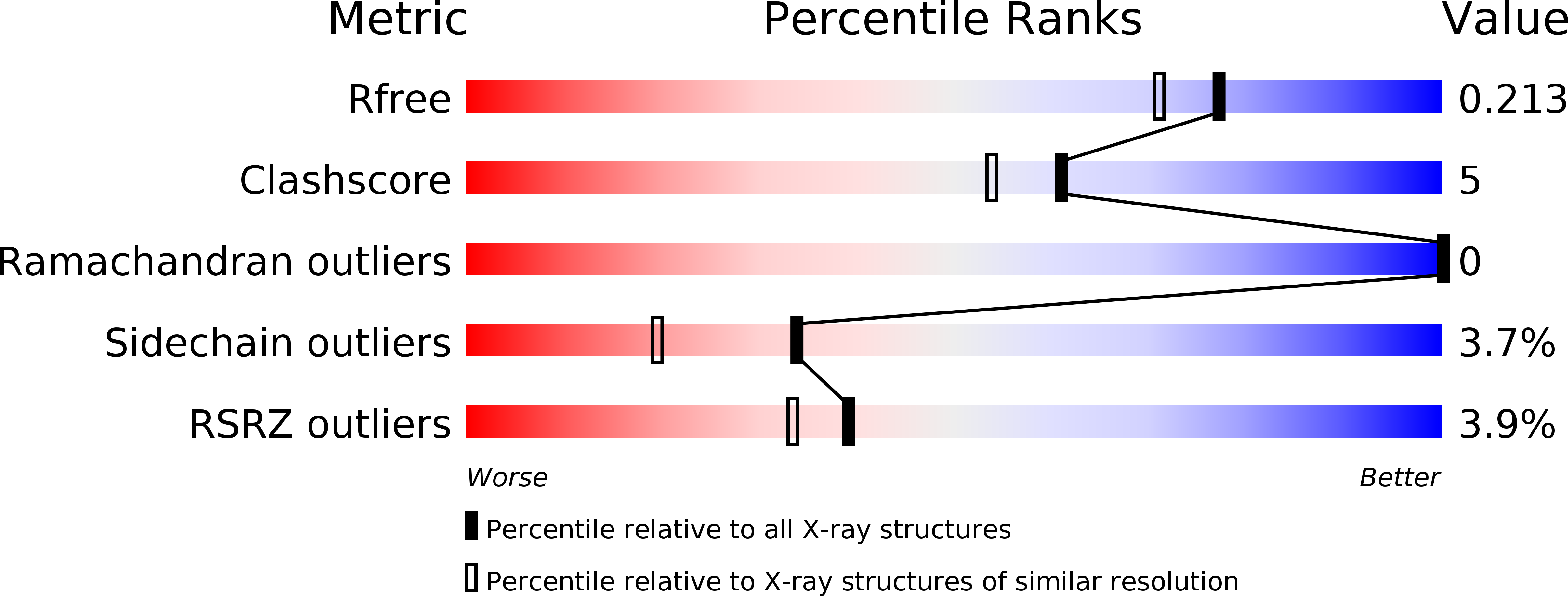 5H4S validation report