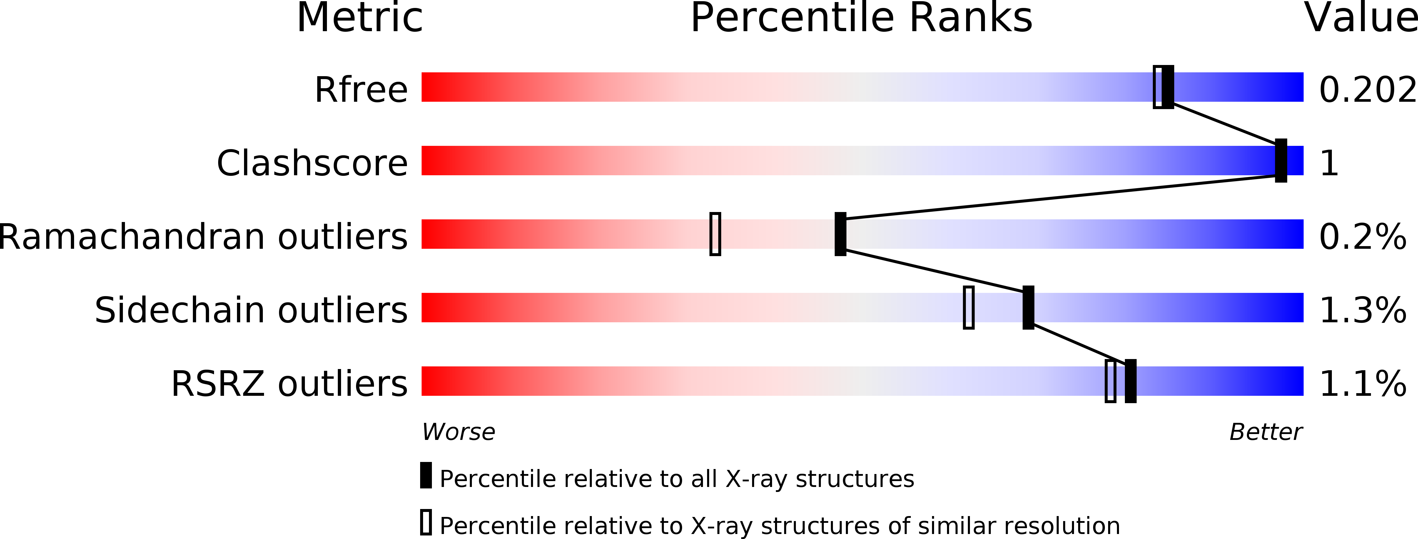 5H6S validation report
