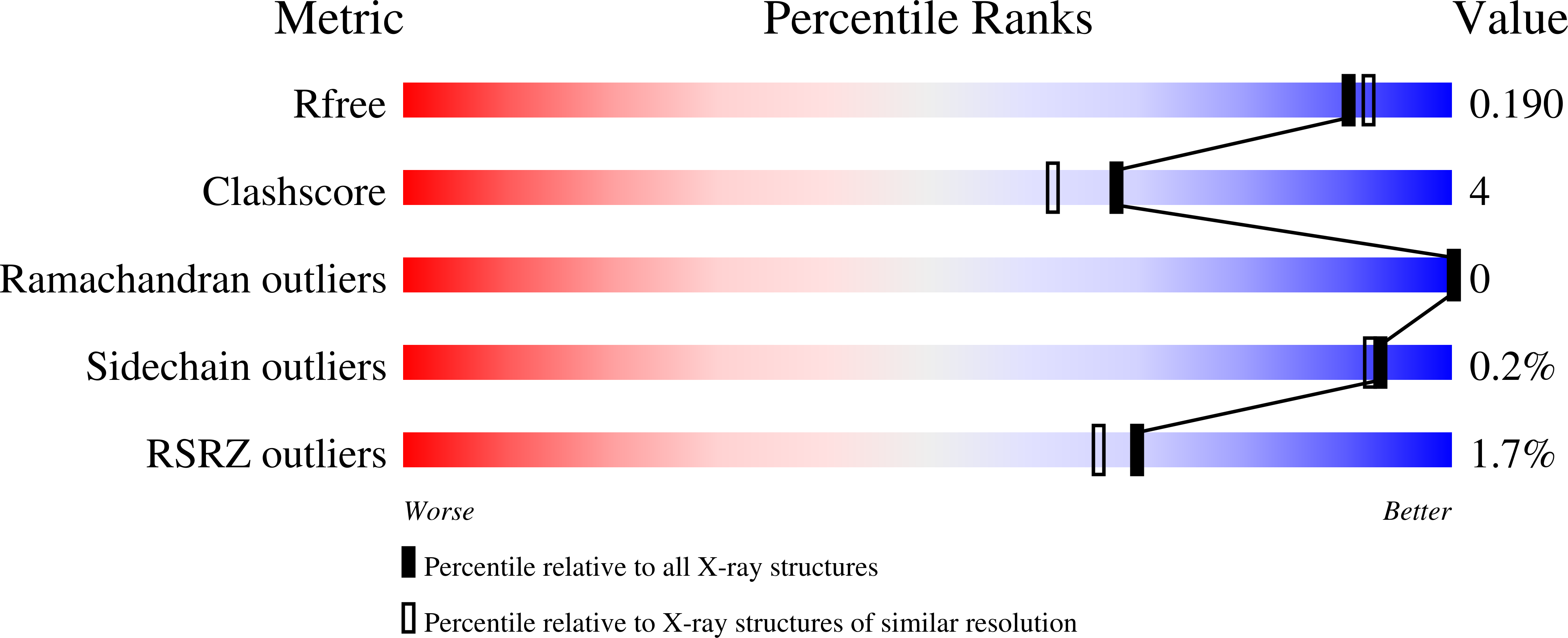 5H8Z validation report