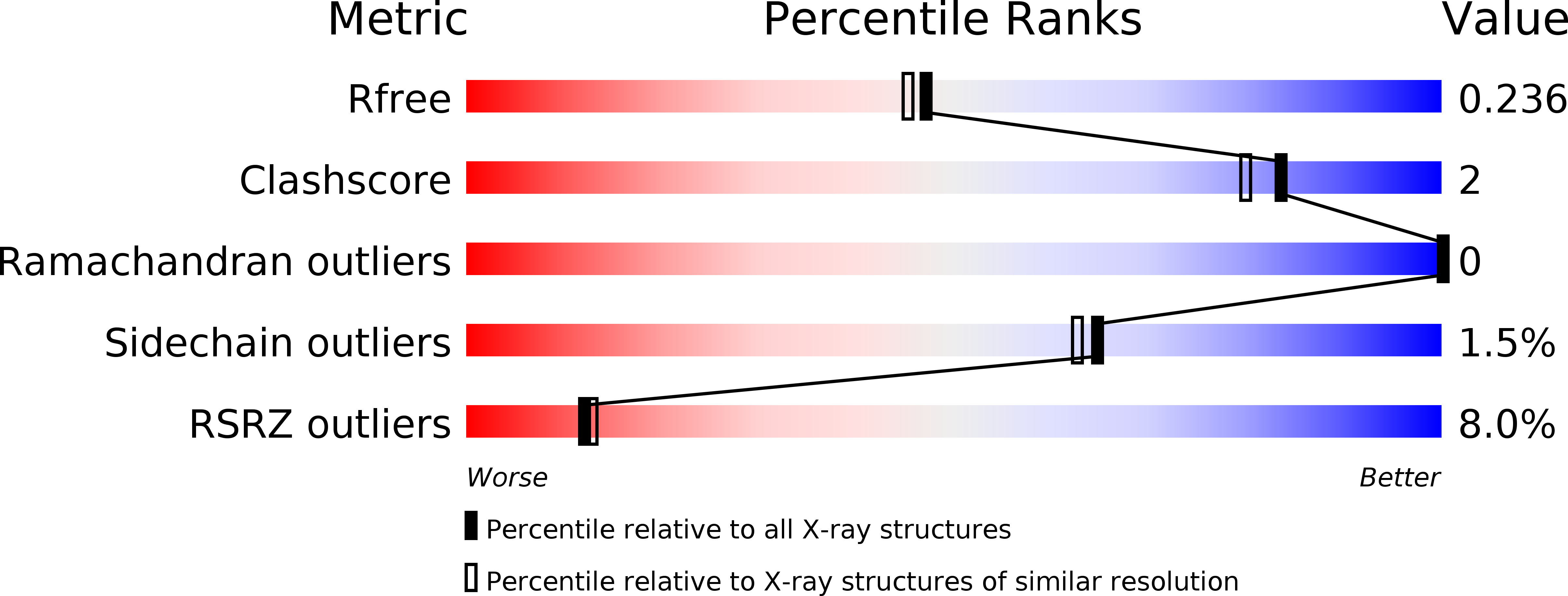 5H98 validation report