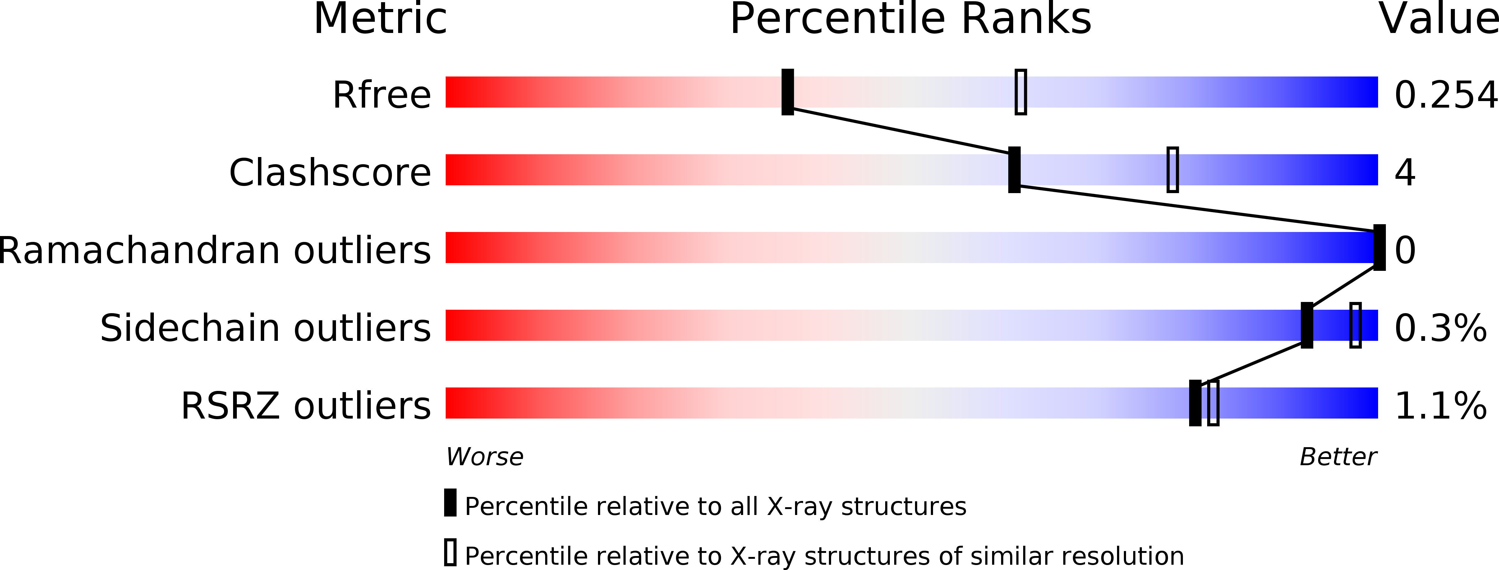 5H99 validation report