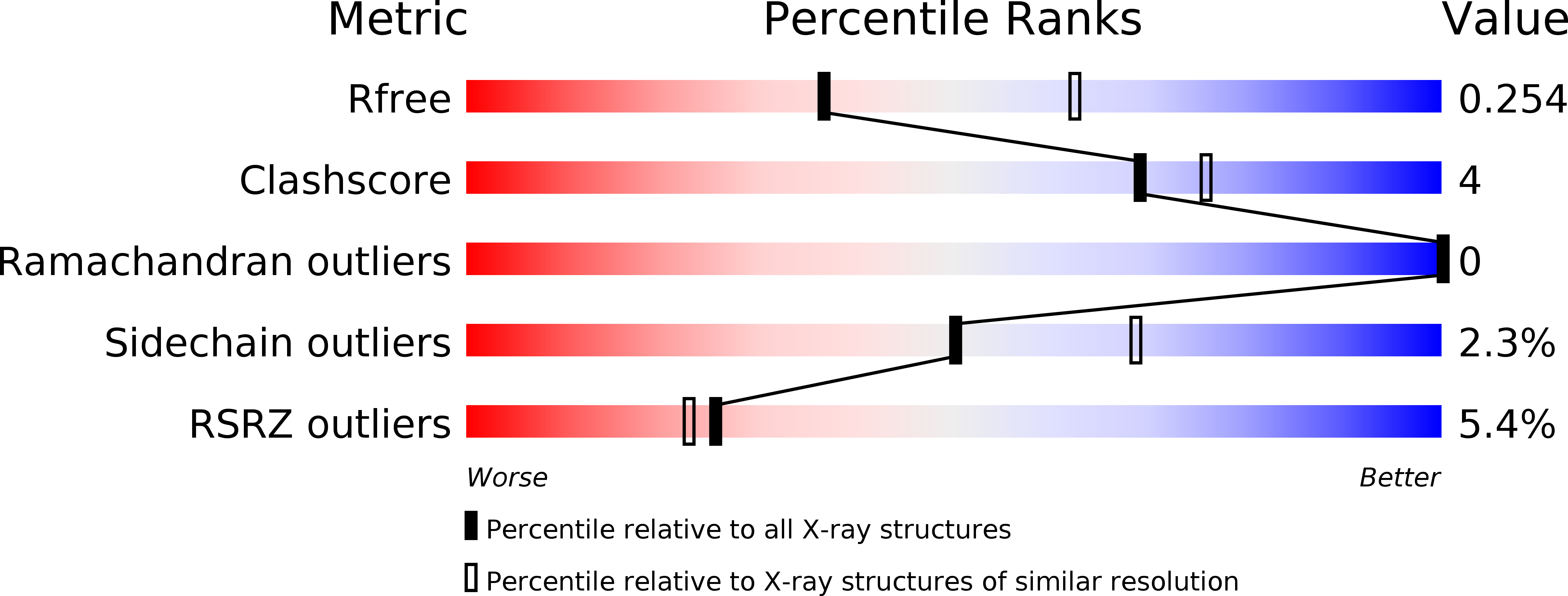 5HB3 validation report