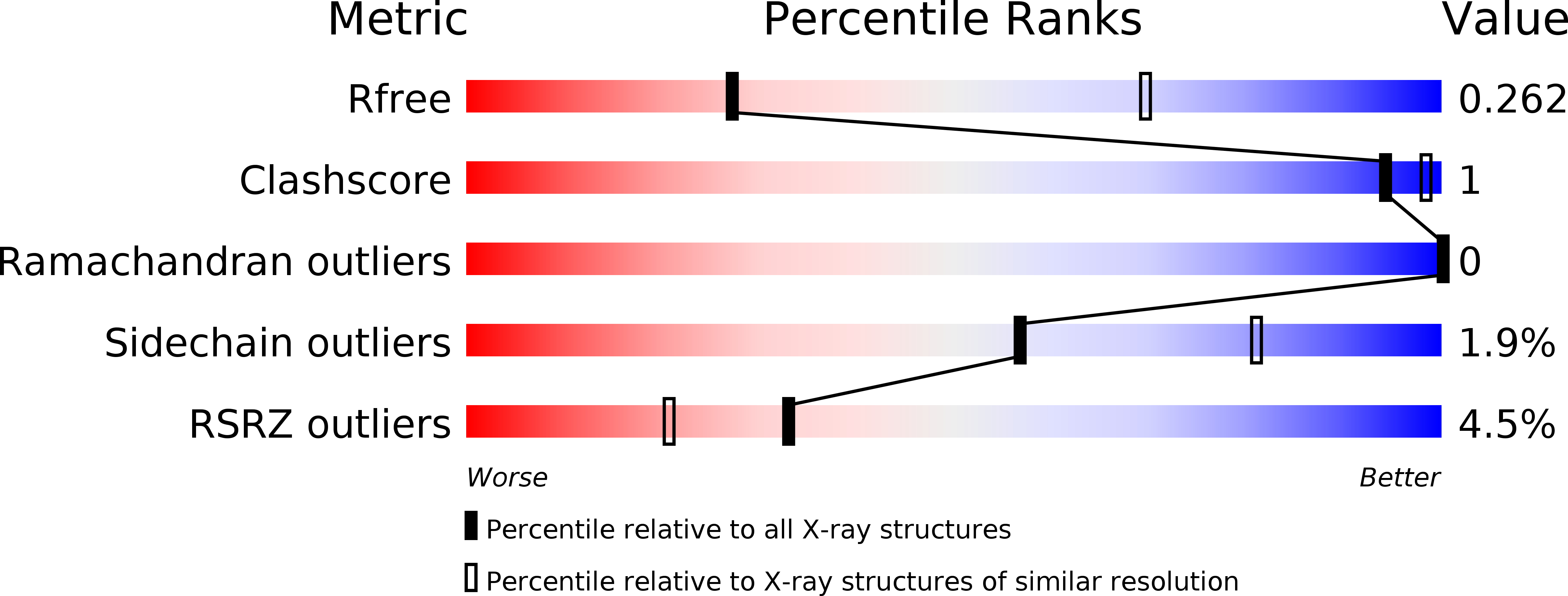 5HB4 validation report