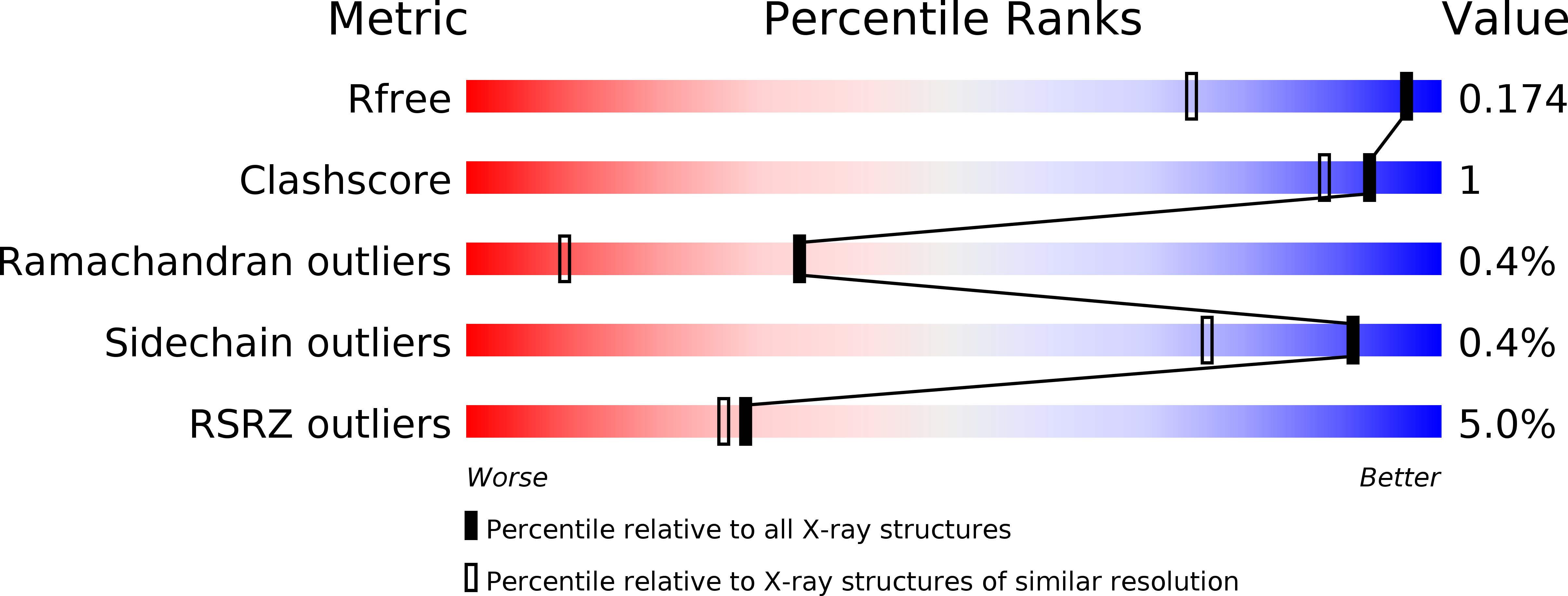 5HB6 validation report