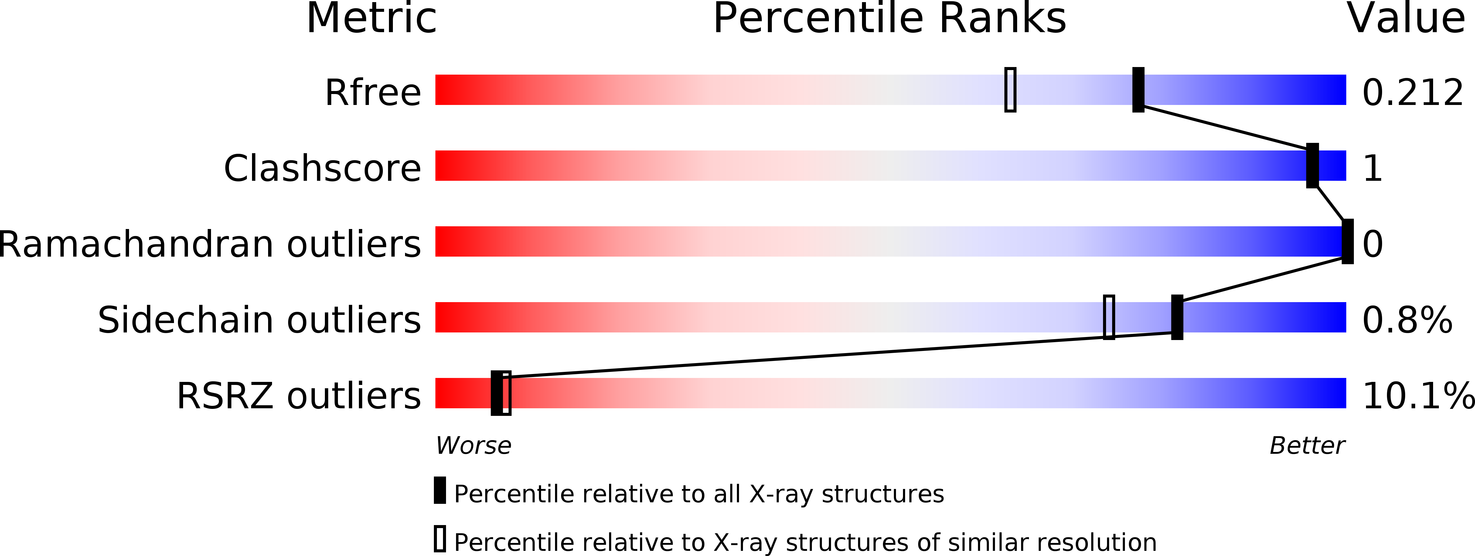 5HB8 validation report
