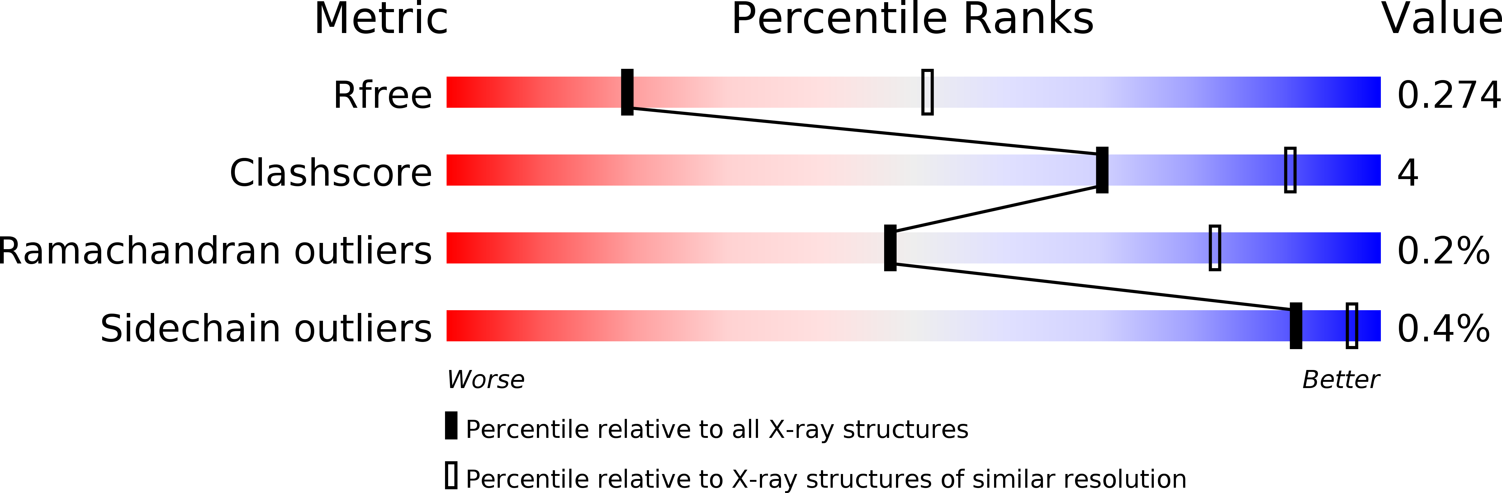 5HBJ validation report