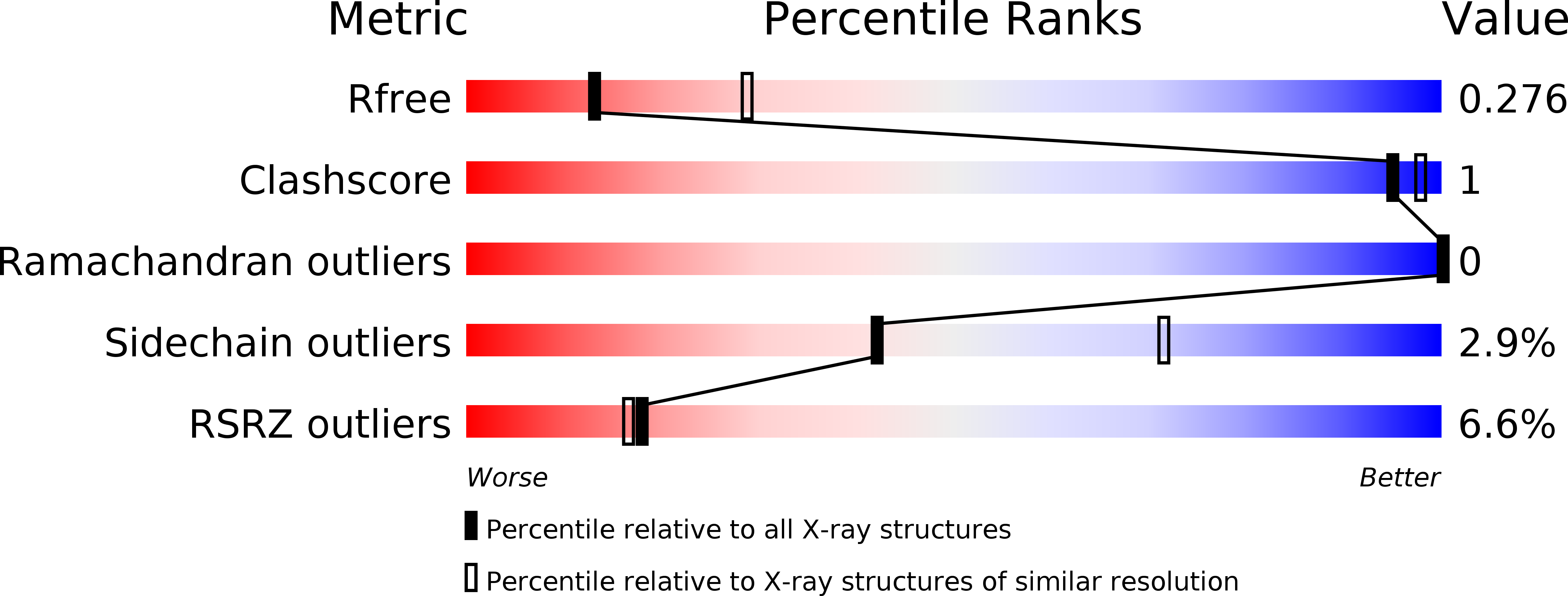 5HBV validation report