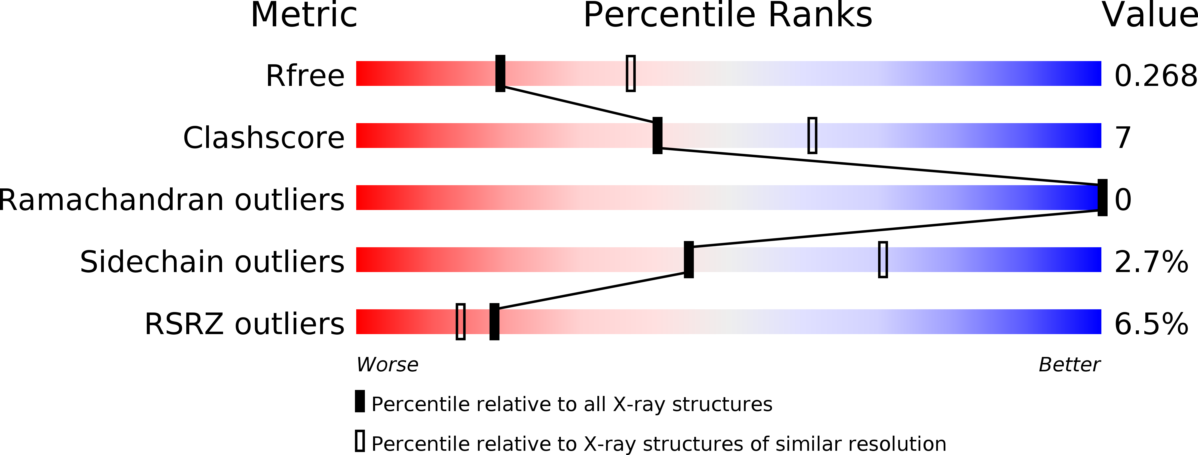 5HCC validation report