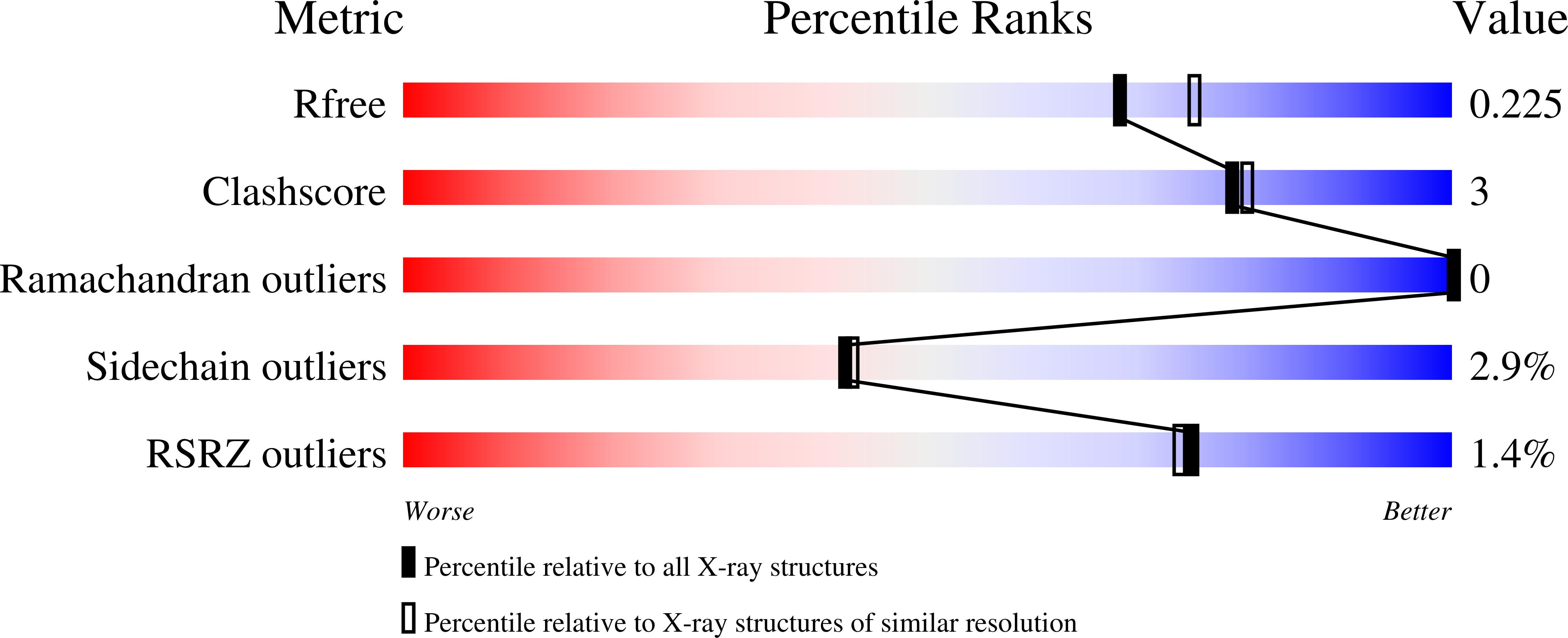 5HEA validation report
