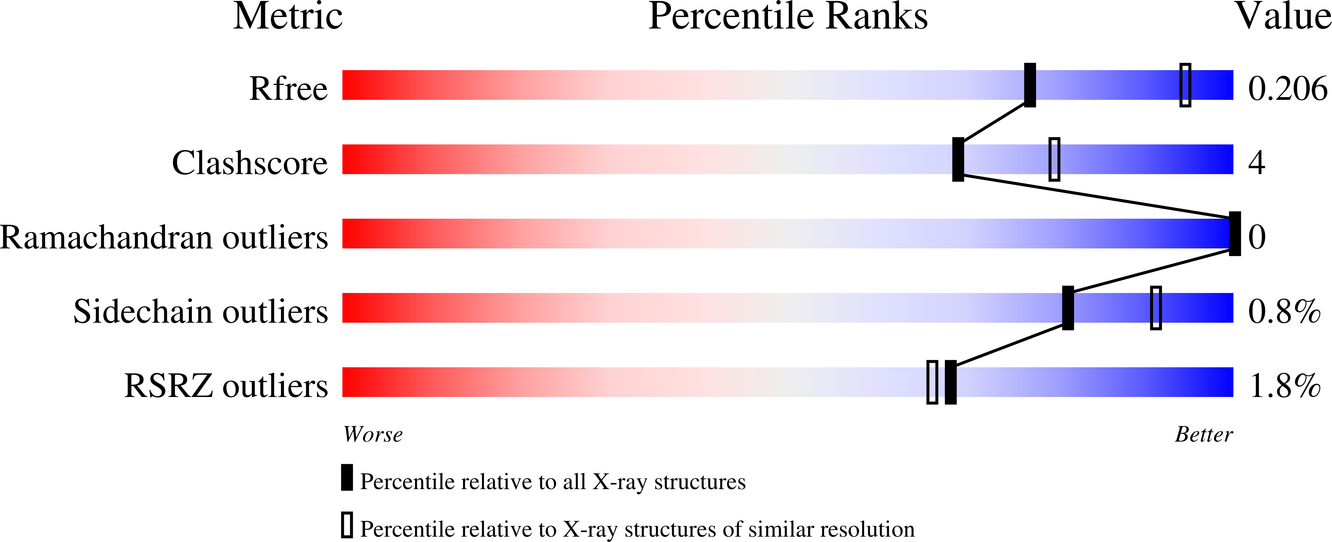 5HEC validation report