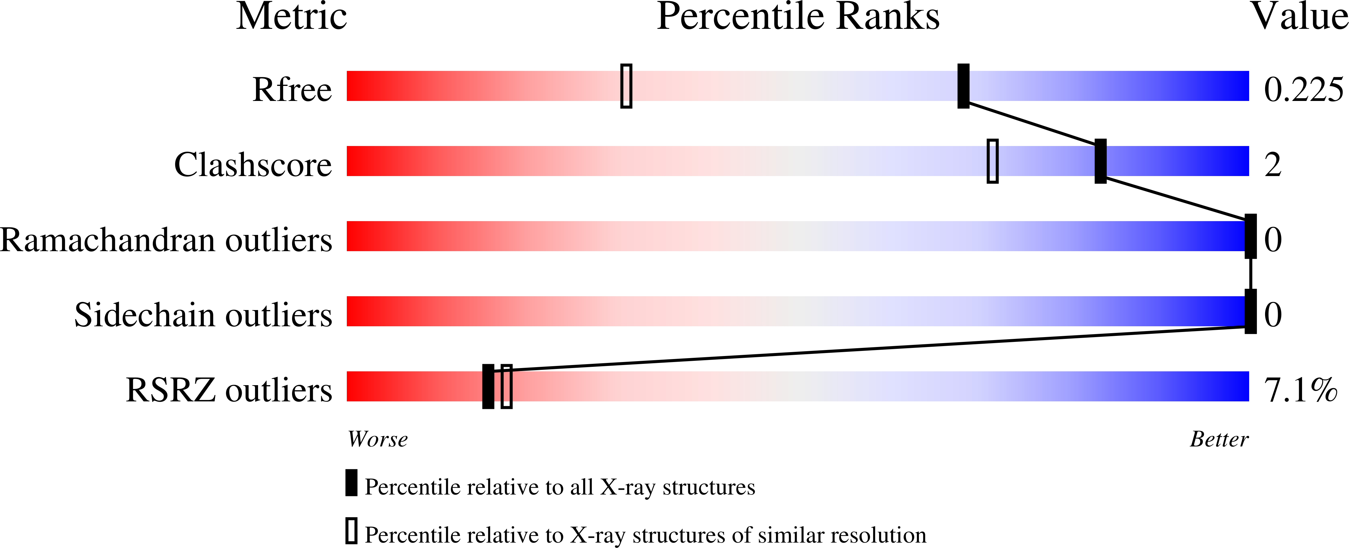5HF7 validation report missing