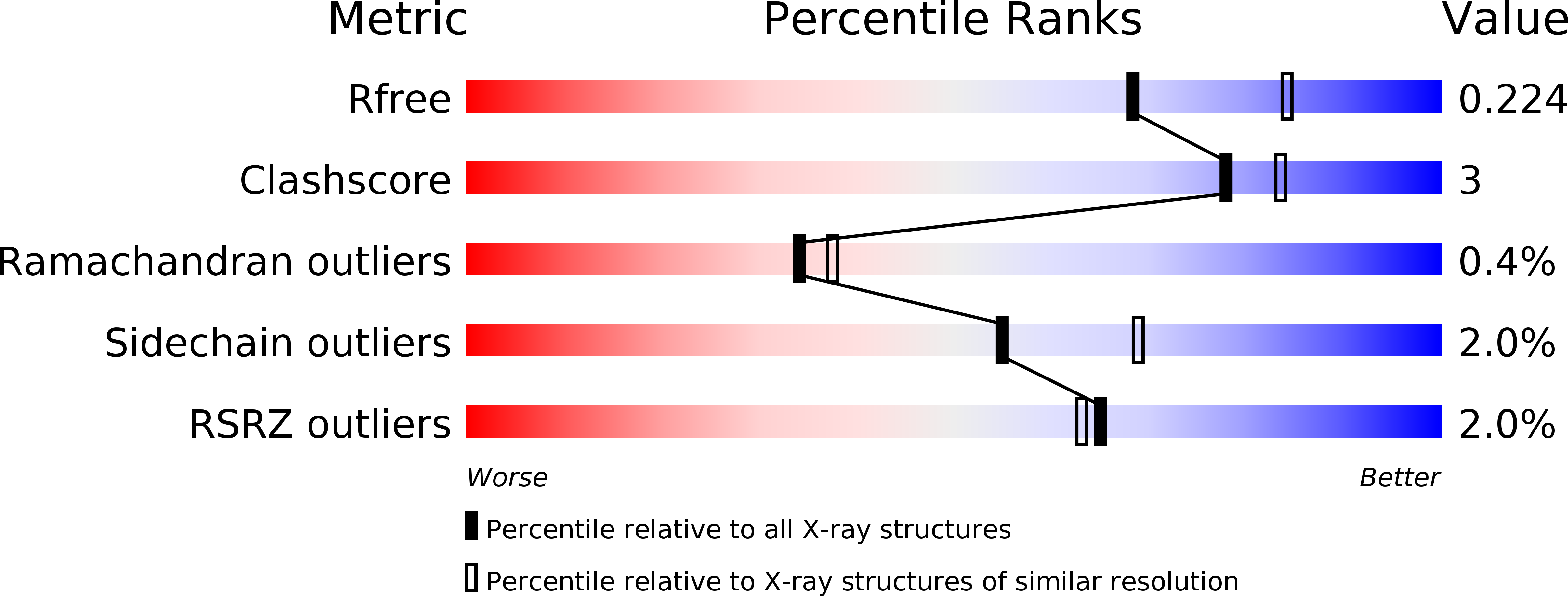 5HFA validation report