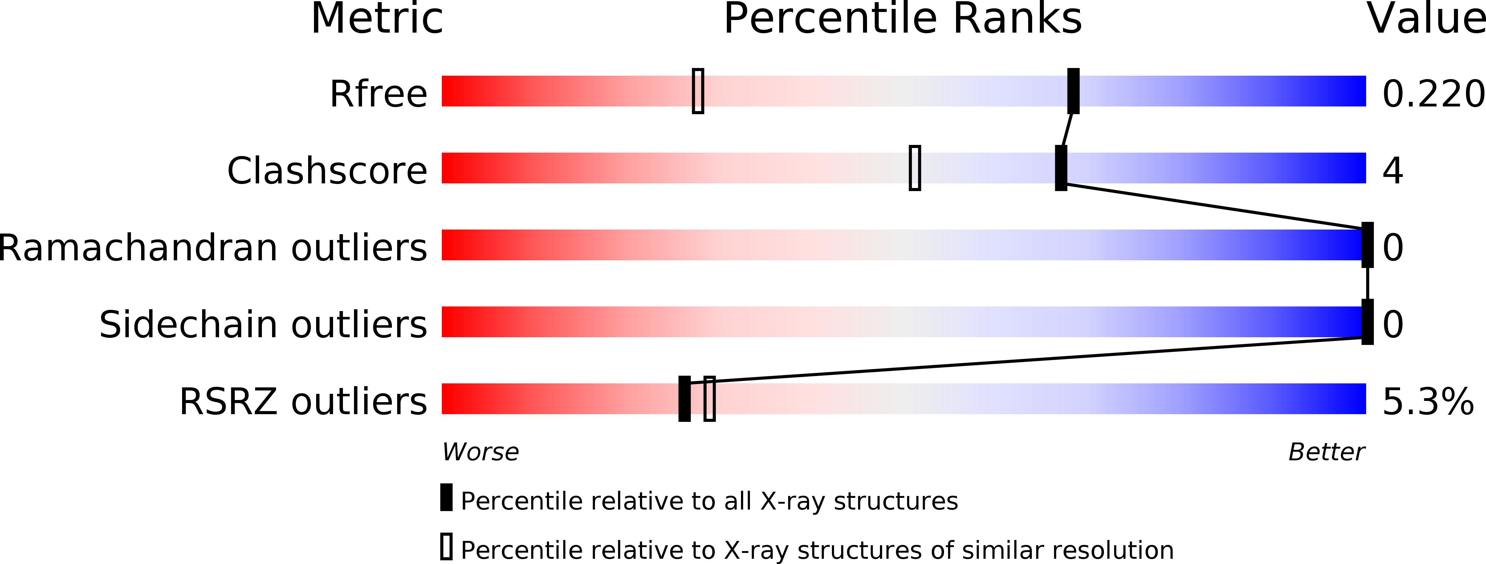 5HG5 validation report