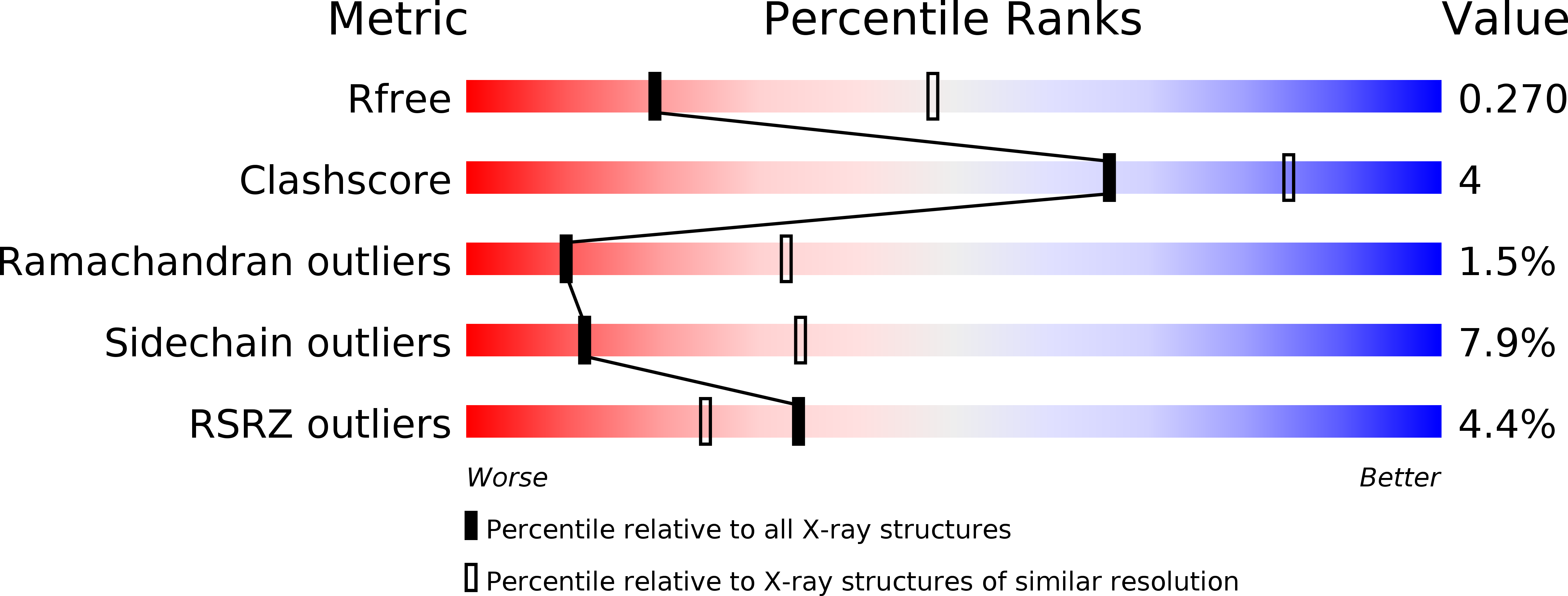 5HMS validation report