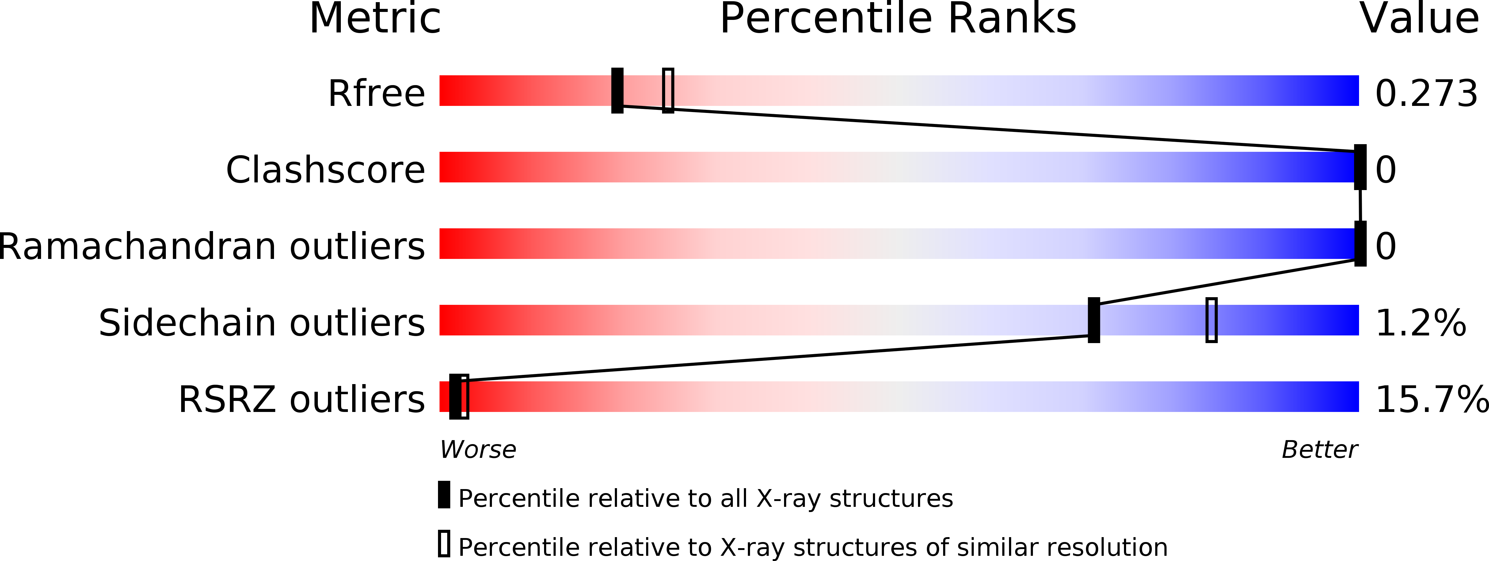 5HOW validation report