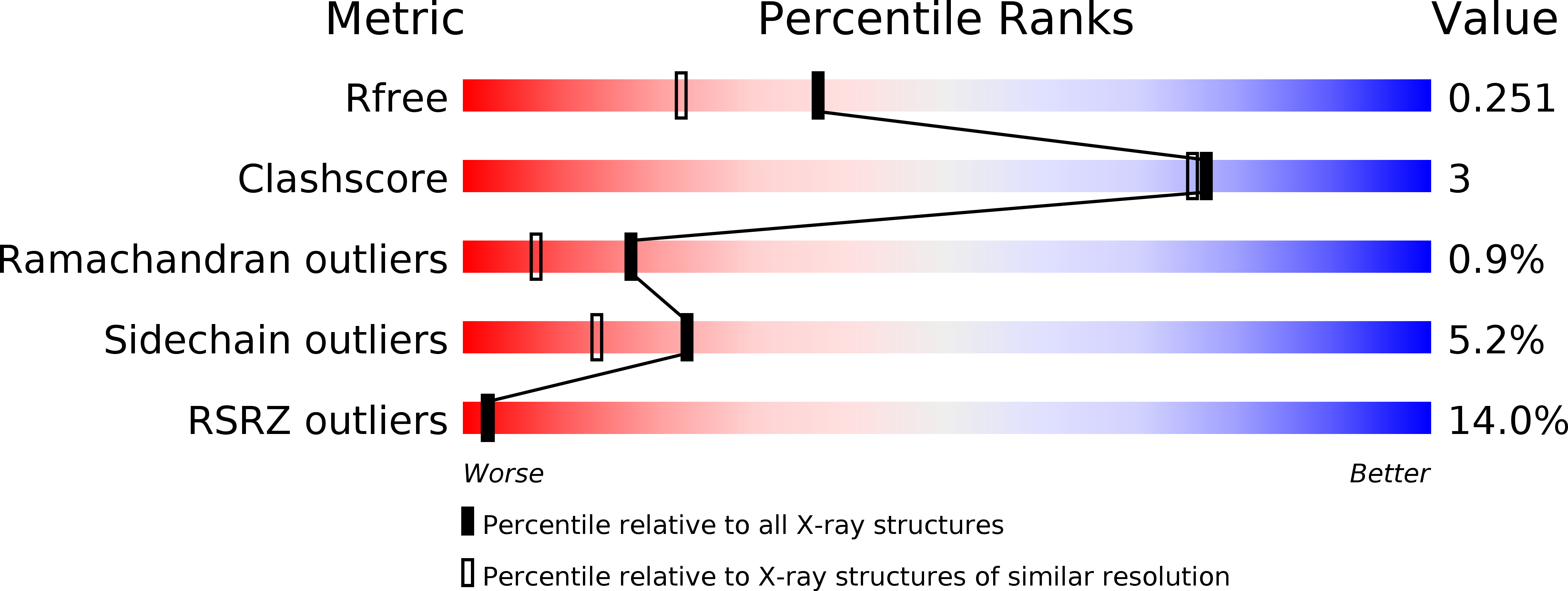 5HOX validation report