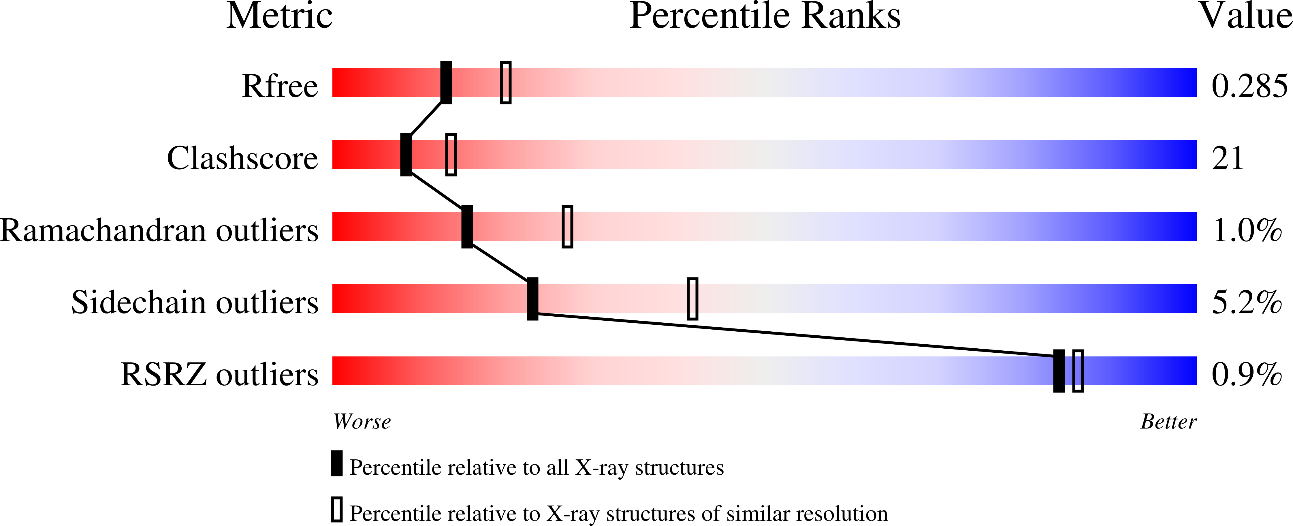 5HQD validation report