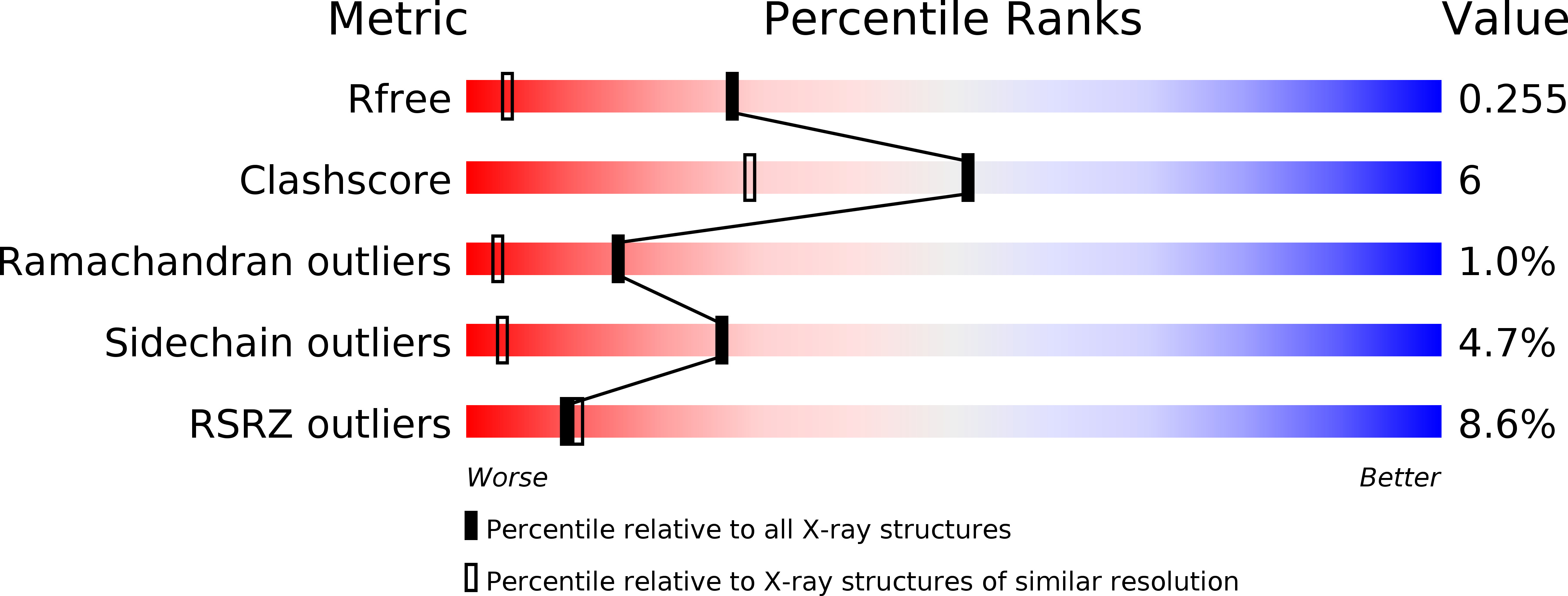 5HQJ validation report