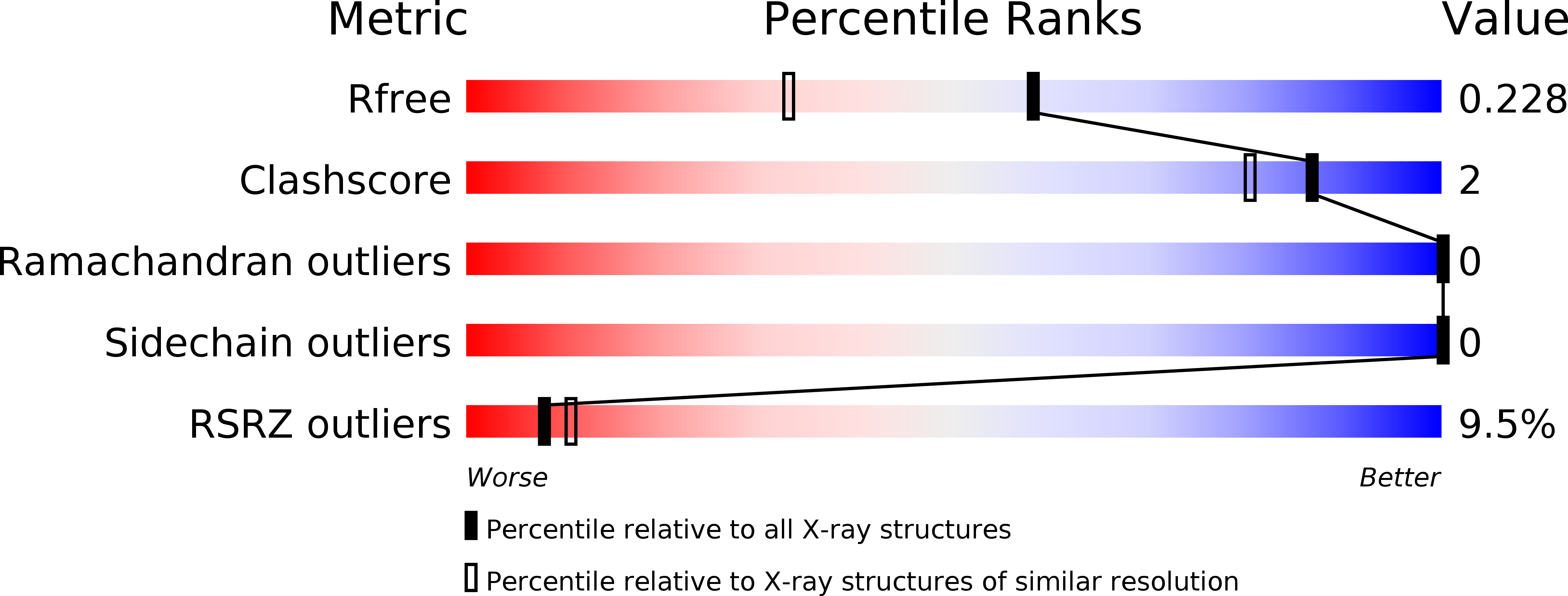 5HRN validation report